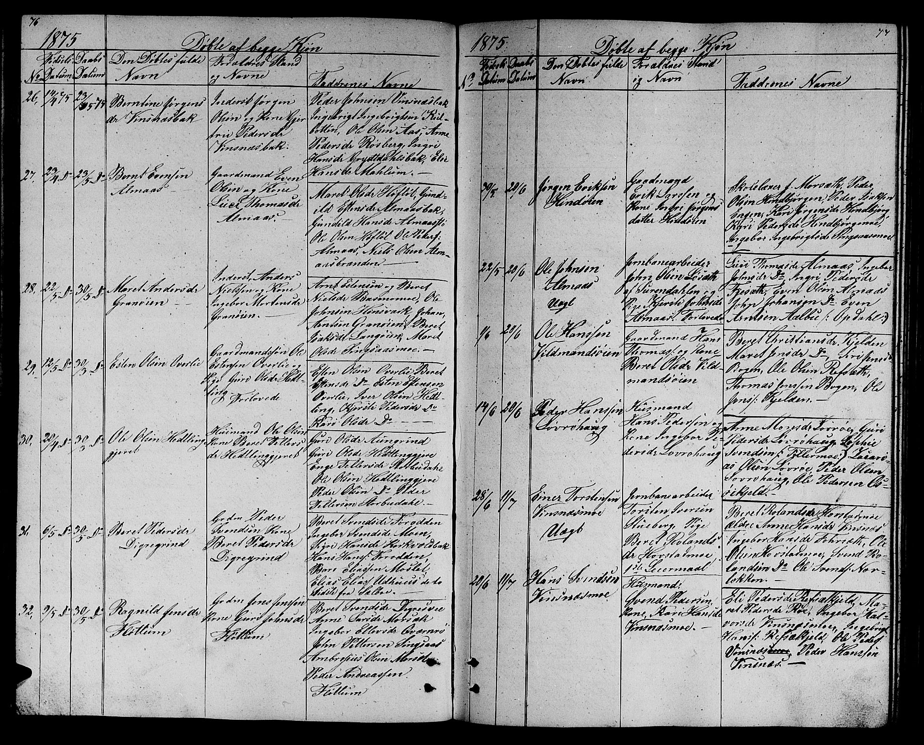 Ministerialprotokoller, klokkerbøker og fødselsregistre - Sør-Trøndelag, SAT/A-1456/688/L1027: Parish register (copy) no. 688C02, 1861-1889, p. 76-77