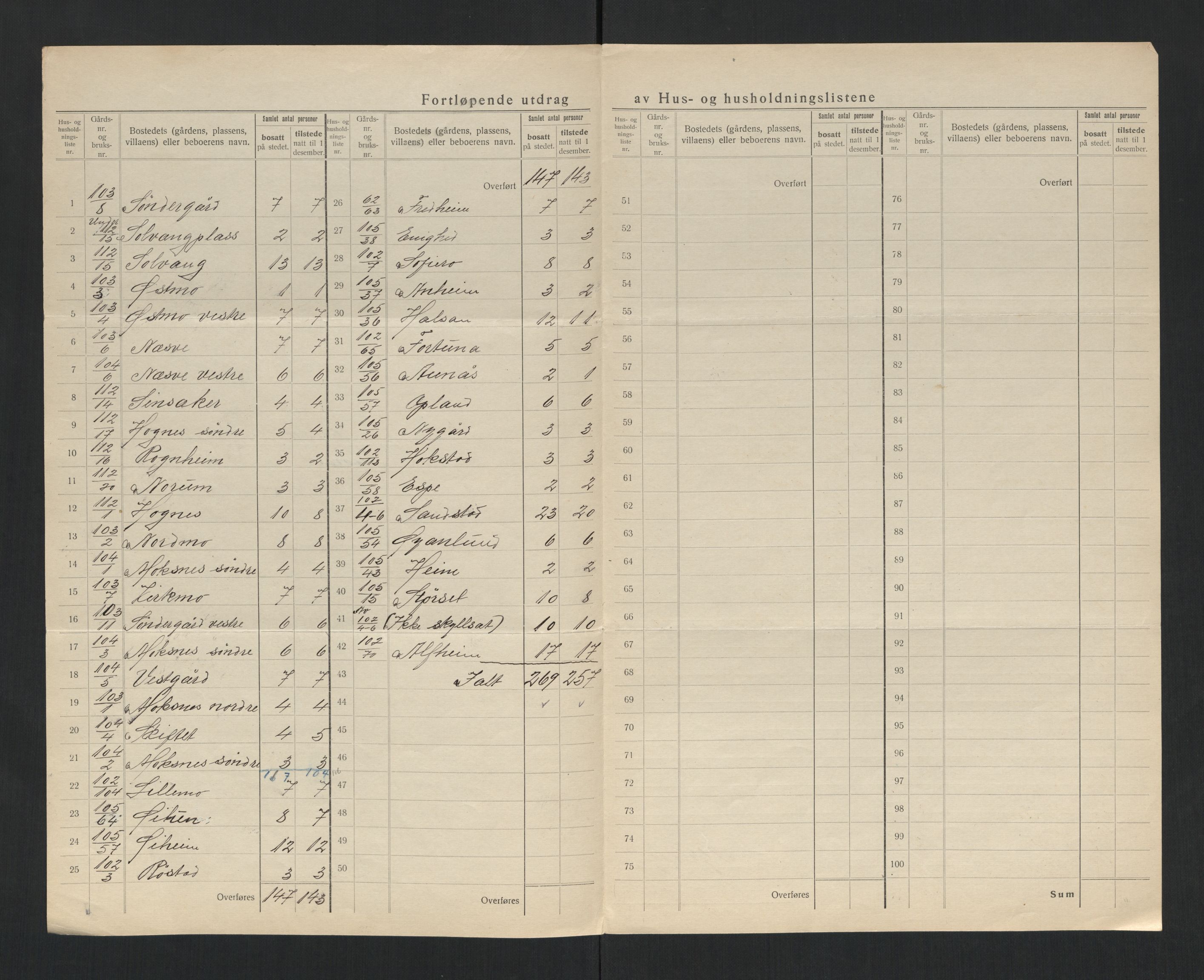 SAT, 1920 census for Stjørdal, 1920, p. 26