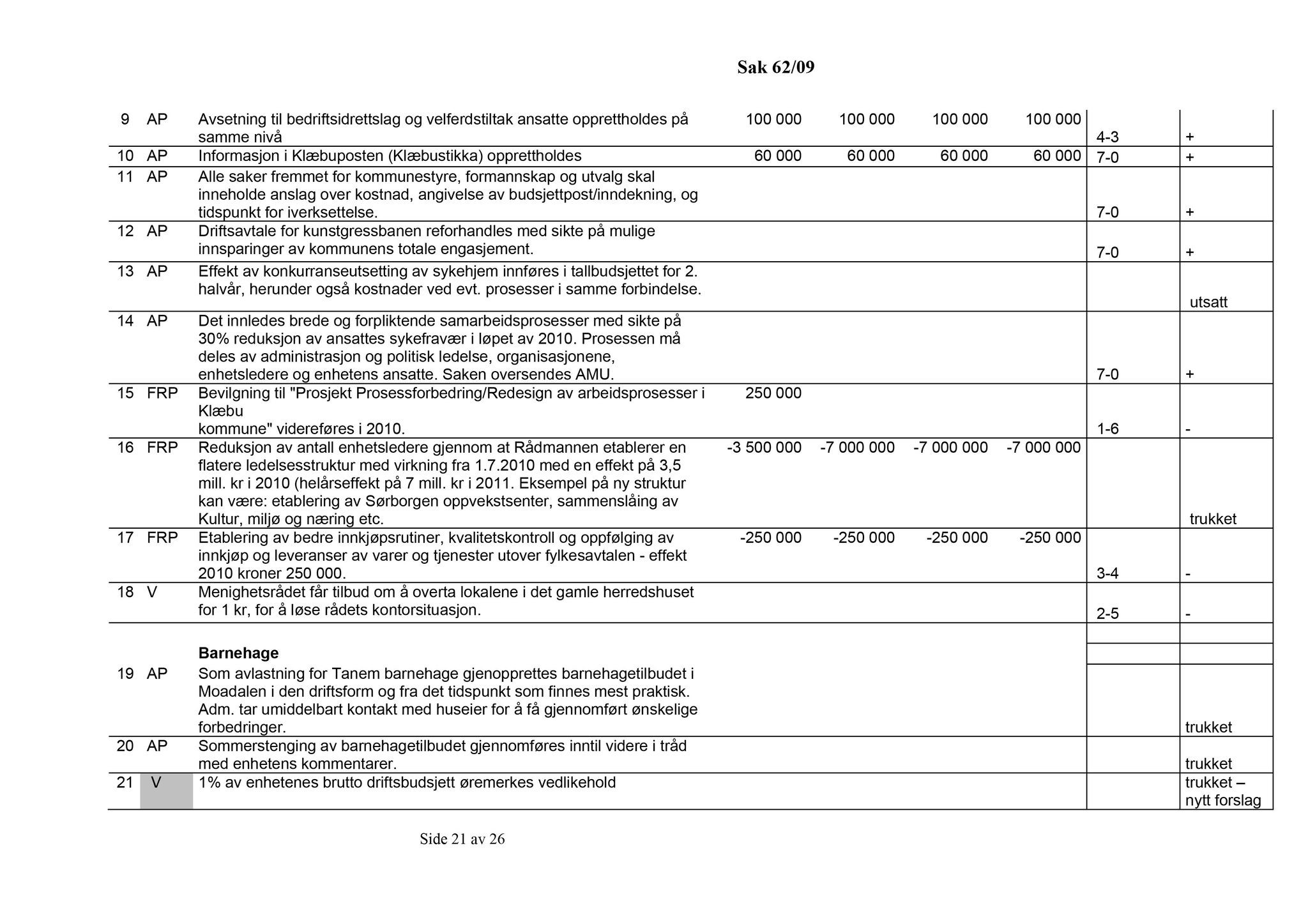 Klæbu Kommune, TRKO/KK/14-UTY/L002: Utvalg for tjenesteyting - Møtedokumenter, 2009, p. 69