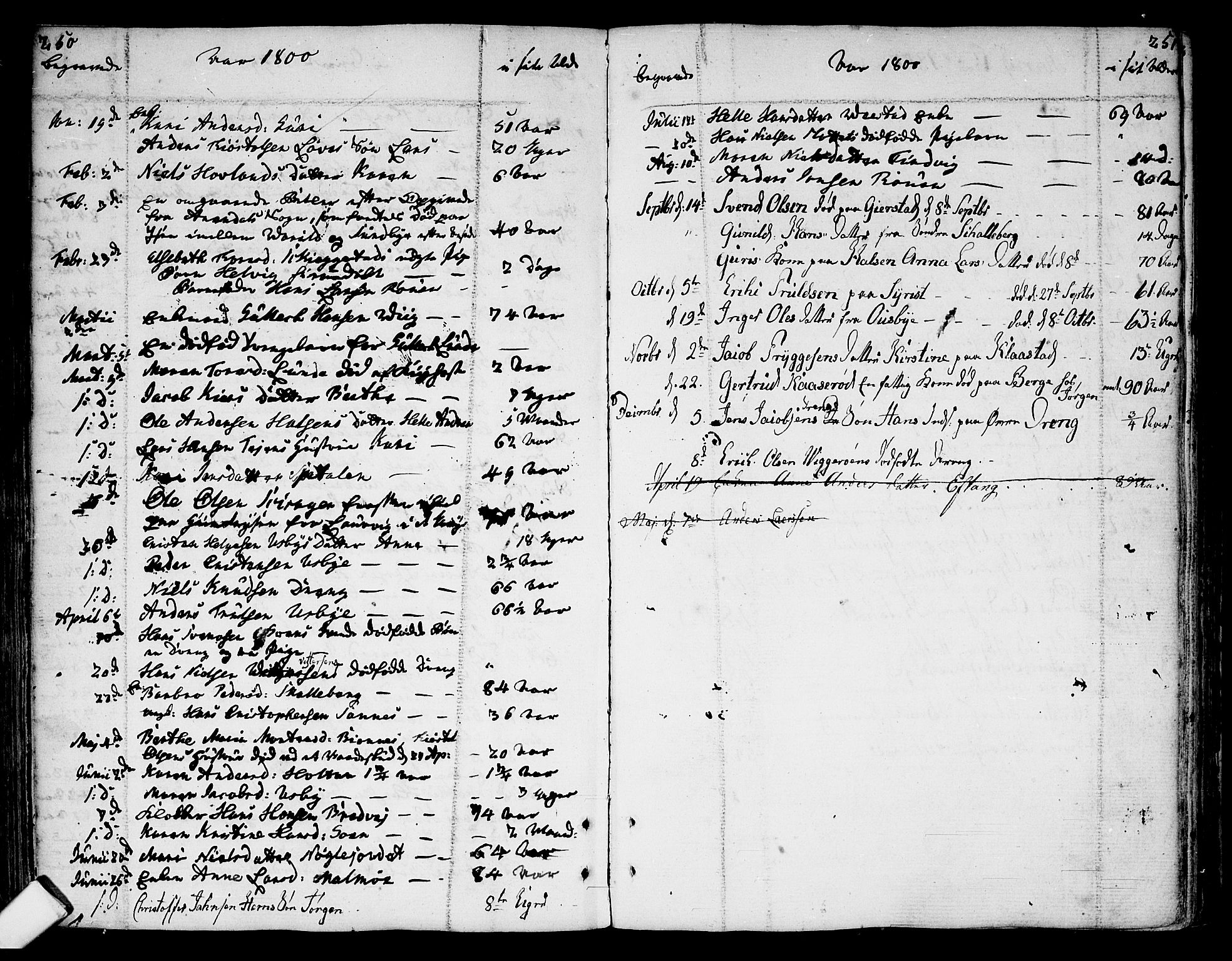 Tjølling kirkebøker, AV/SAKO-A-60/F/Fa/L0004: Parish register (official) no. 4, 1779-1817, p. 250-251