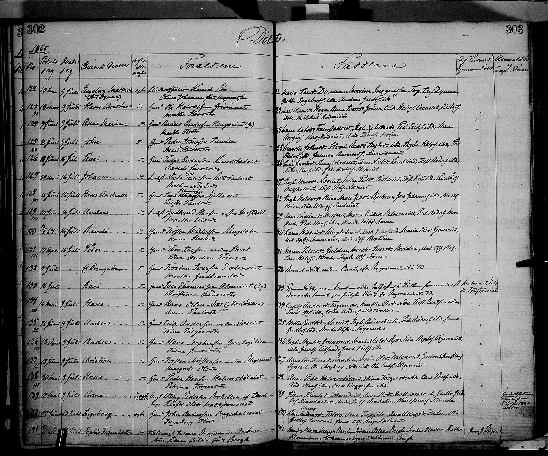 Gran prestekontor, AV/SAH-PREST-112/H/Ha/Haa/L0012: Parish register (official) no. 12, 1856-1874, p. 302-303