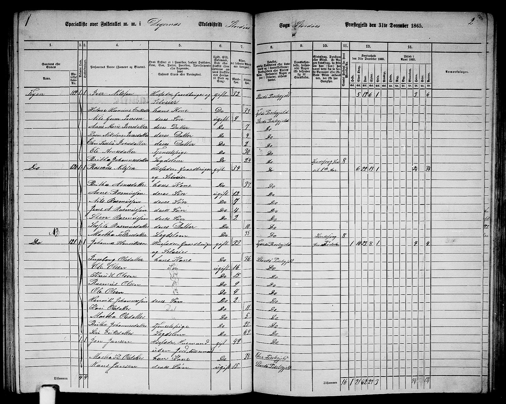 RA, 1865 census for Stord, 1865, p. 90