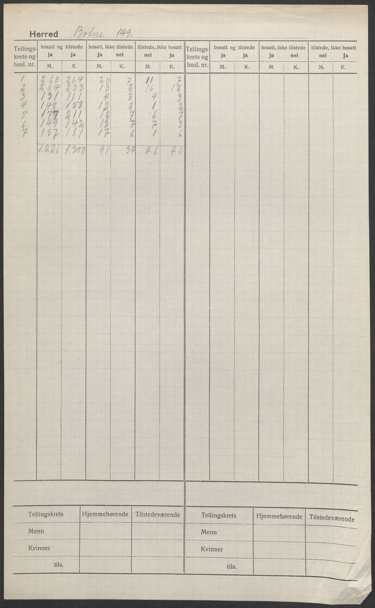 SAKO, 1920 census for Botne, 1920, p. 1