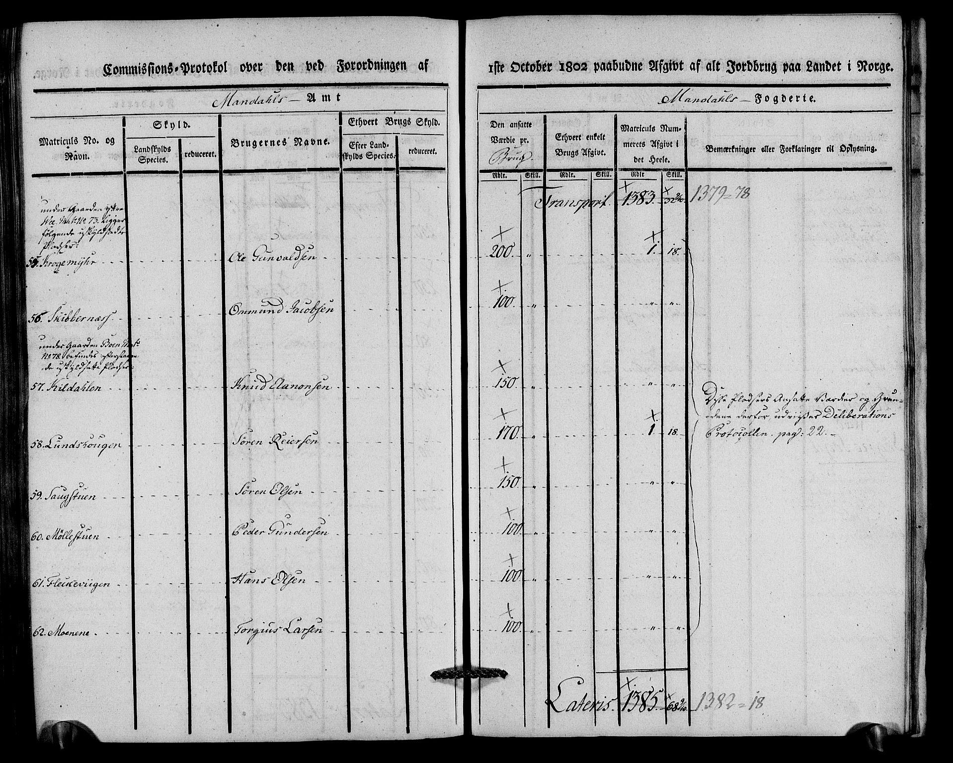 Rentekammeret inntil 1814, Realistisk ordnet avdeling, AV/RA-EA-4070/N/Ne/Nea/L0088: Mandal fogderi. Kommisjonsprotokoll "Nr. 2", for Søgne, Greipstad, Hægeland, Øvrebø, Oddernes, Tveit og Vennesla sogn, 1803, p. 282