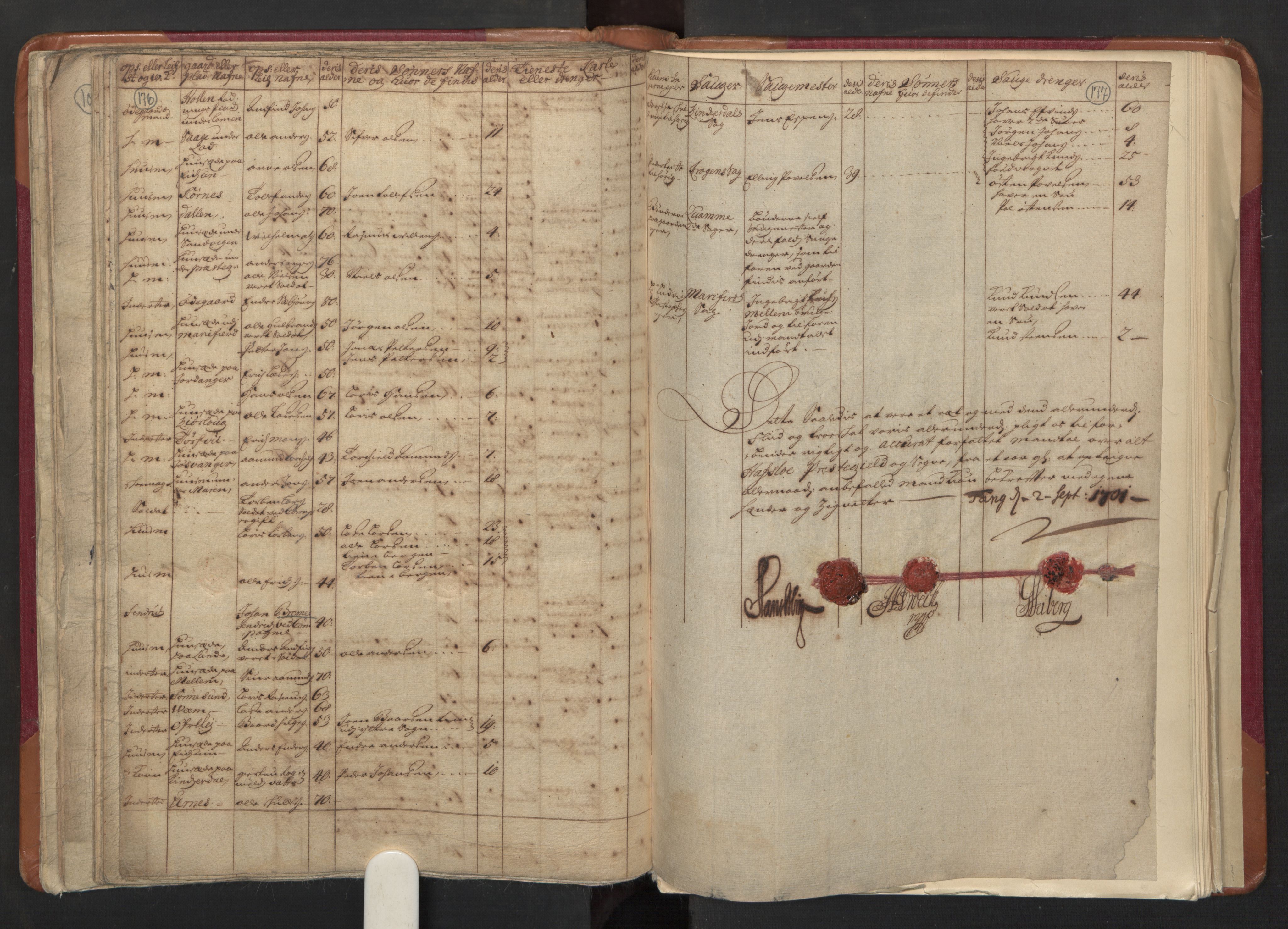 RA, Census (manntall) 1701, no. 8: Ytre Sogn fogderi and Indre Sogn fogderi, 1701, p. 176-177