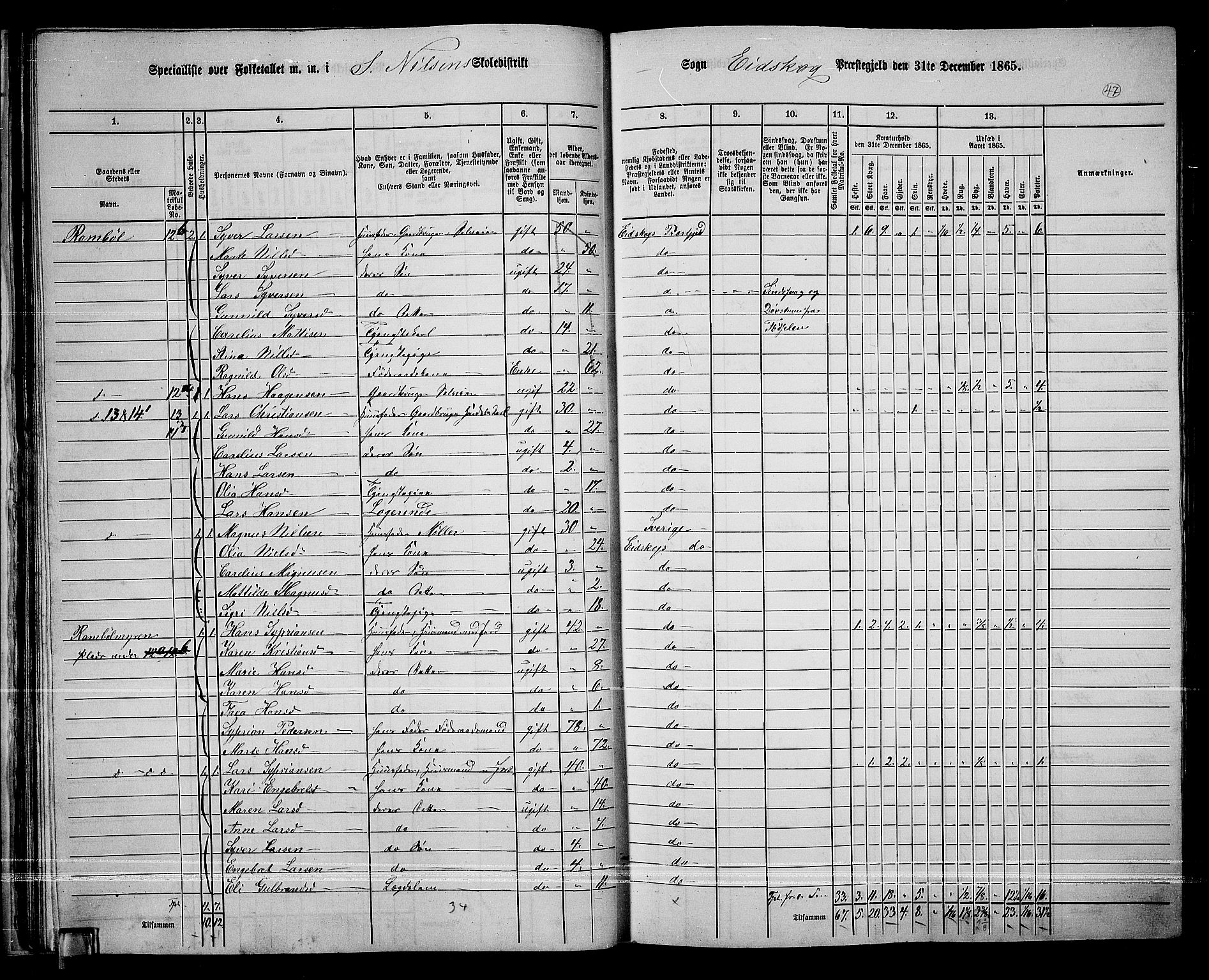 RA, 1865 census for Eidskog, 1865, p. 45