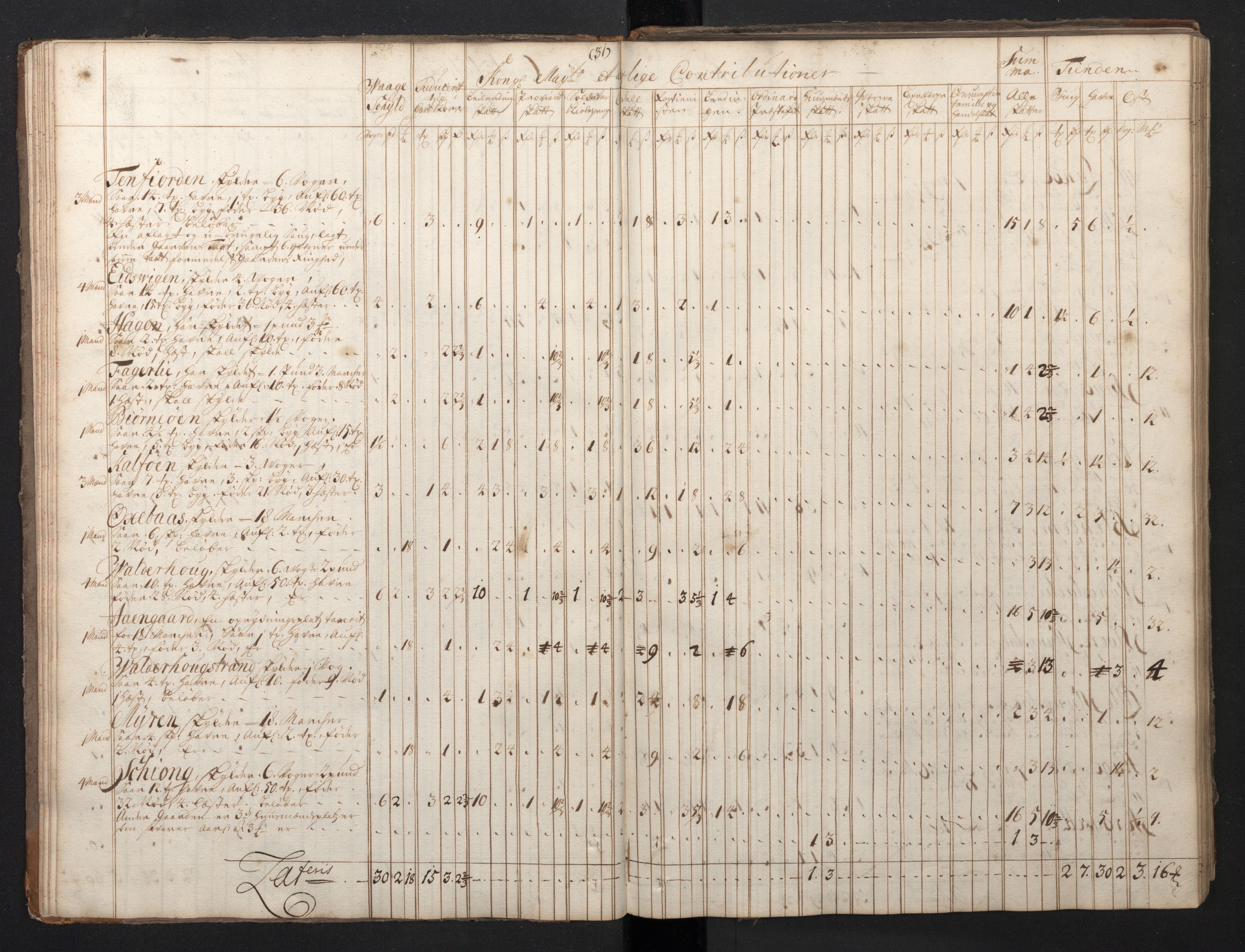 Rentekammeret inntil 1814, Realistisk ordnet avdeling, AV/RA-EA-4070/N/Nb/Nbf/L0149: Sunnmøre, prøvematrikkel, 1714, p. 30