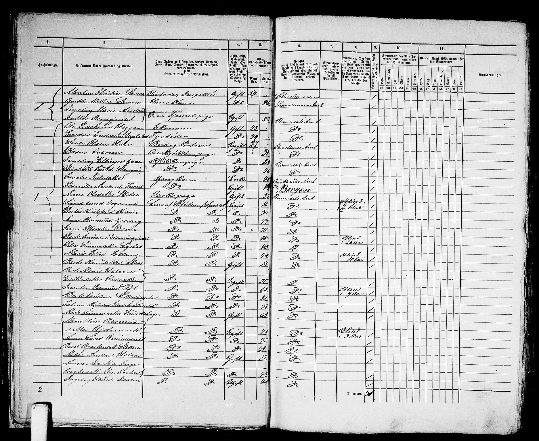 RA, 1865 census for Molde, 1865, p. 19