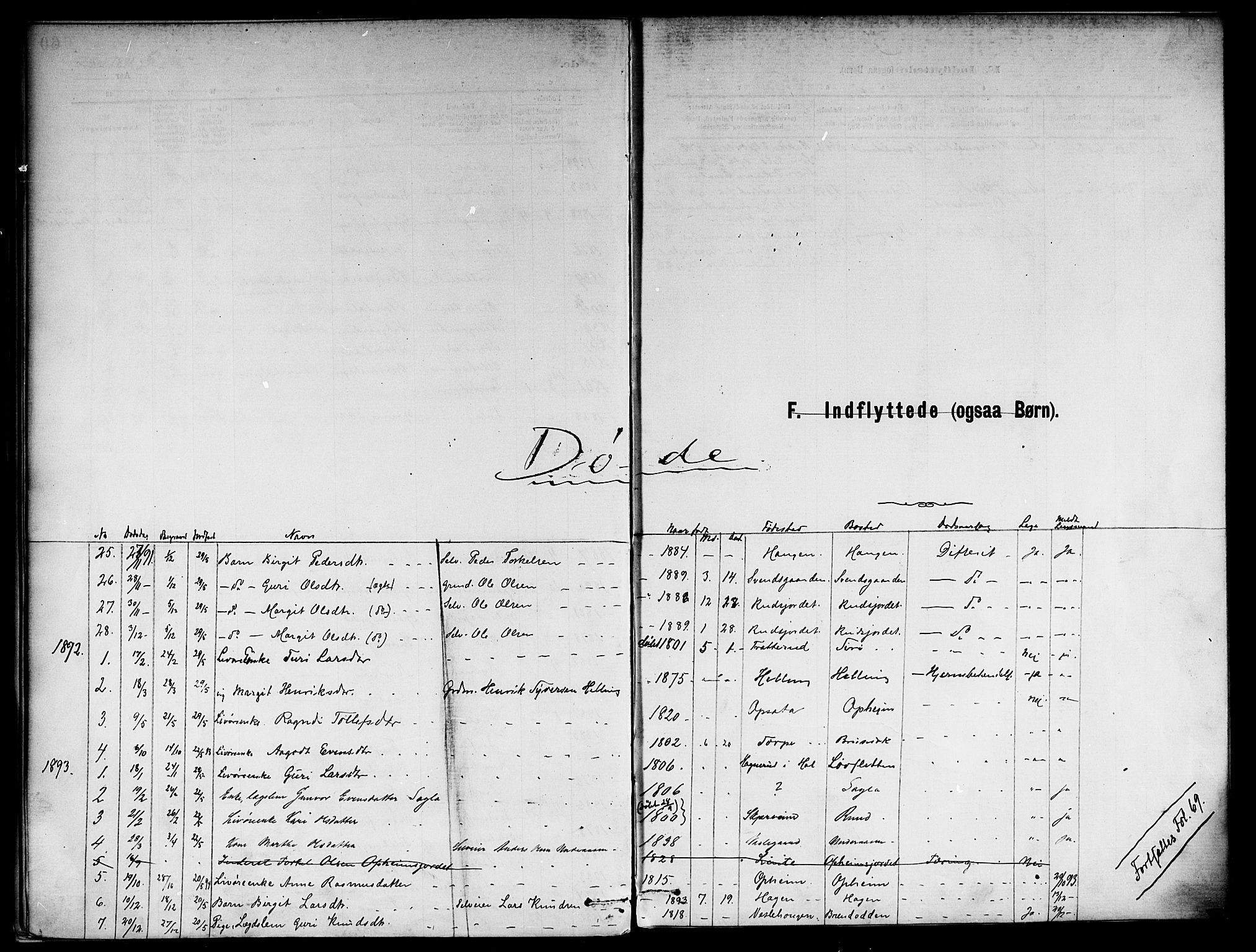 Ål kirkebøker, SAKO/A-249/F/Fb/L0001: Parish register (official) no. II 1, 1882-1899