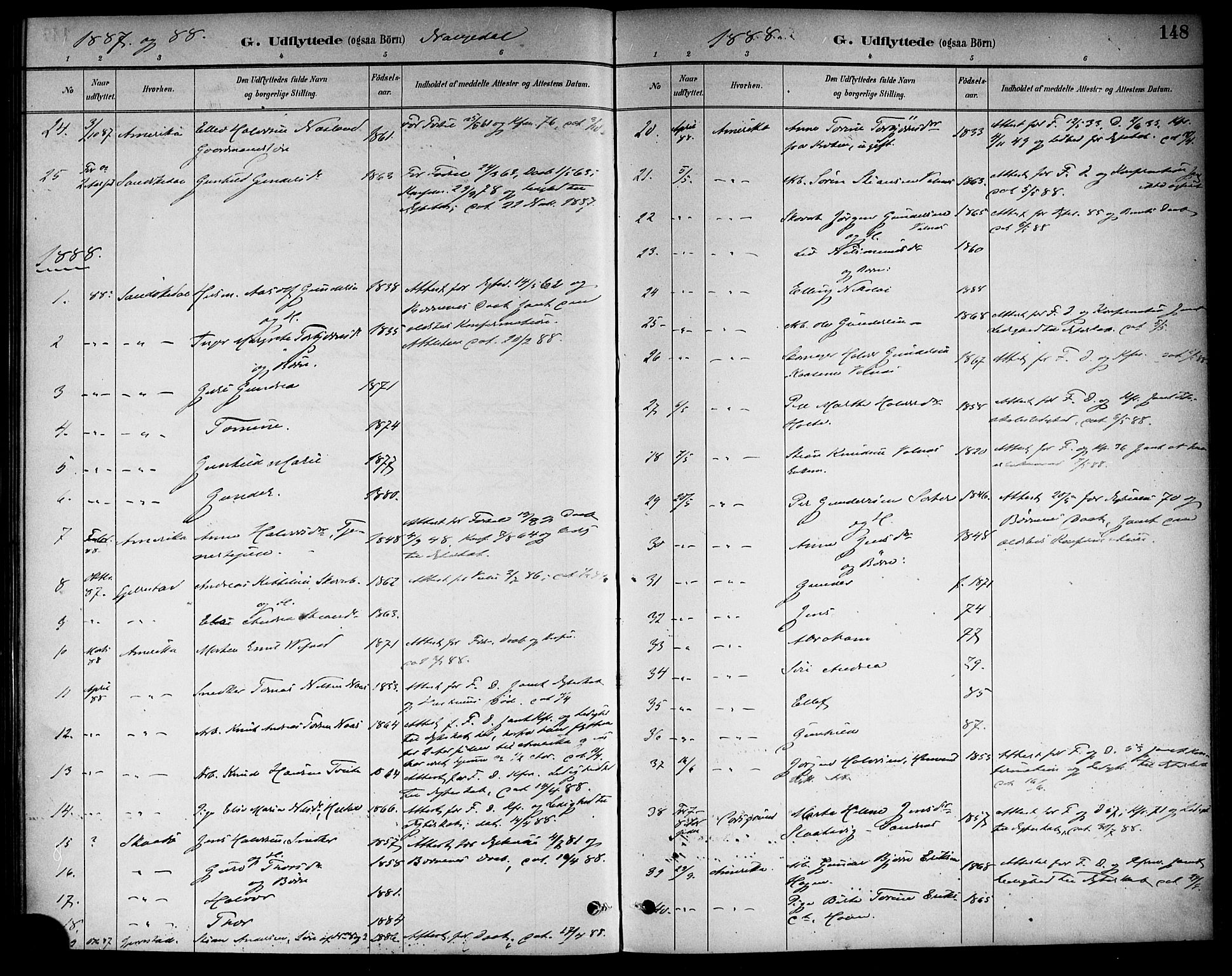 Drangedal kirkebøker, SAKO/A-258/F/Fa/L0011: Parish register (official) no. 11 /1, 1885-1894, p. 148