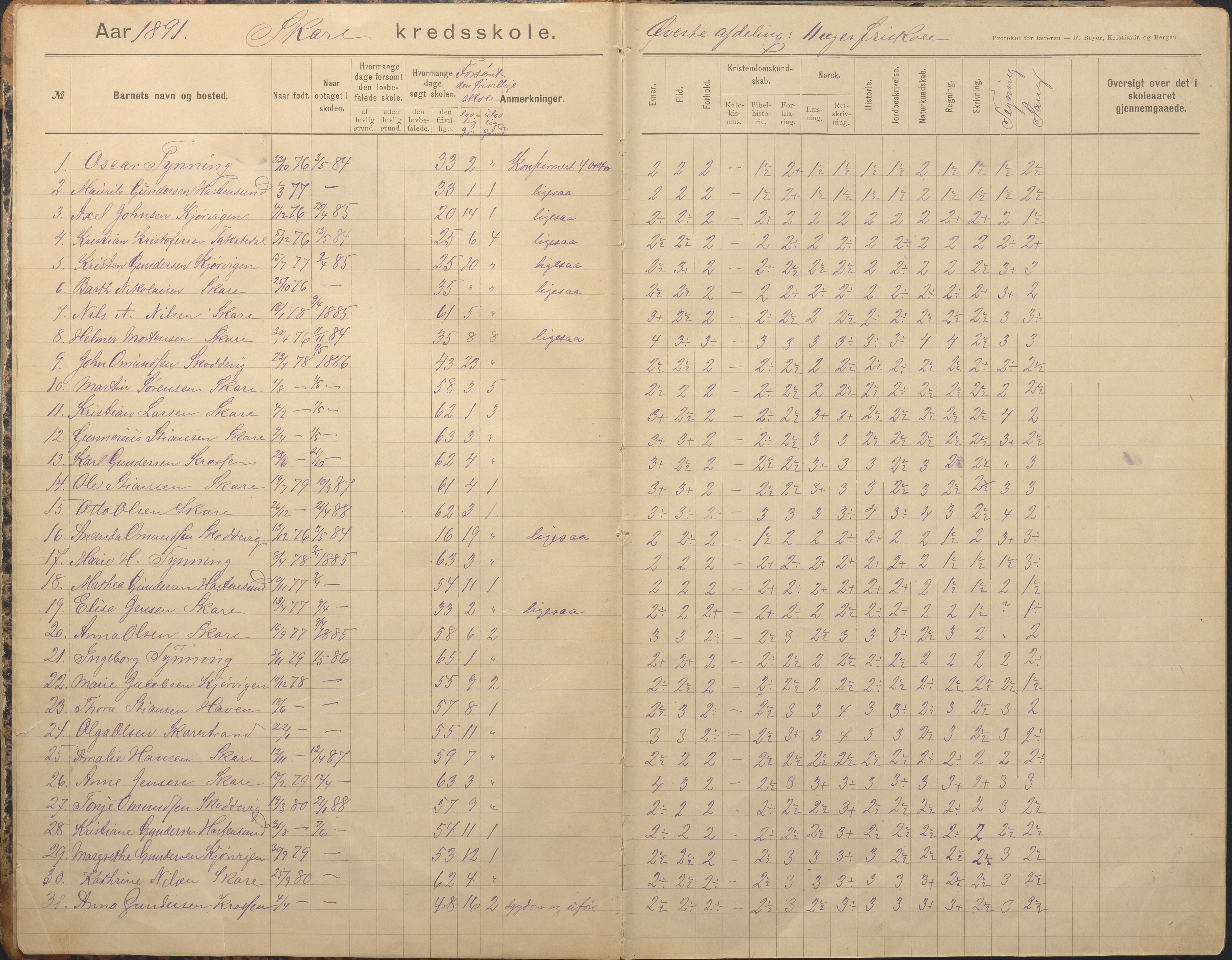 Tromøy kommune frem til 1971, AAKS/KA0921-PK/04/L0082: Skare - Karakterprotokoll, 1891-1946