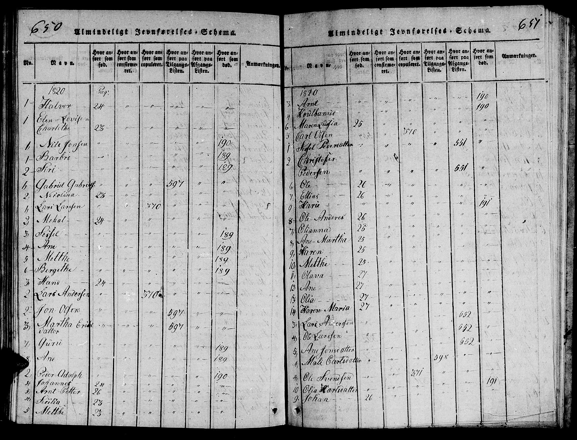 Ministerialprotokoller, klokkerbøker og fødselsregistre - Nord-Trøndelag, SAT/A-1458/714/L0132: Parish register (copy) no. 714C01, 1817-1824, p. 650-651