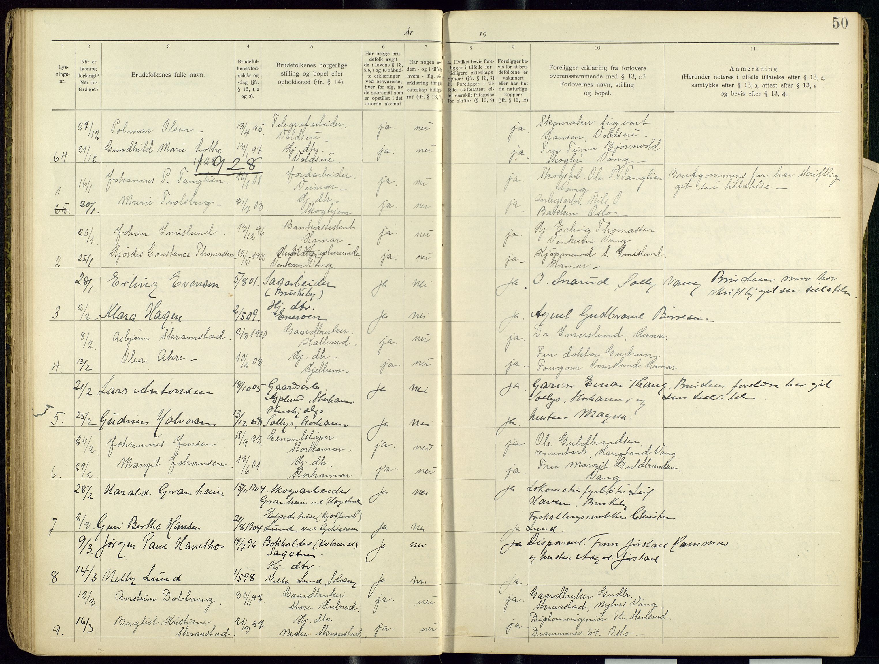 Vang prestekontor, Hedmark, AV/SAH-PREST-008/I/Ie/L0001/0001: Banns register no. 1, 1919-1938, p. 50