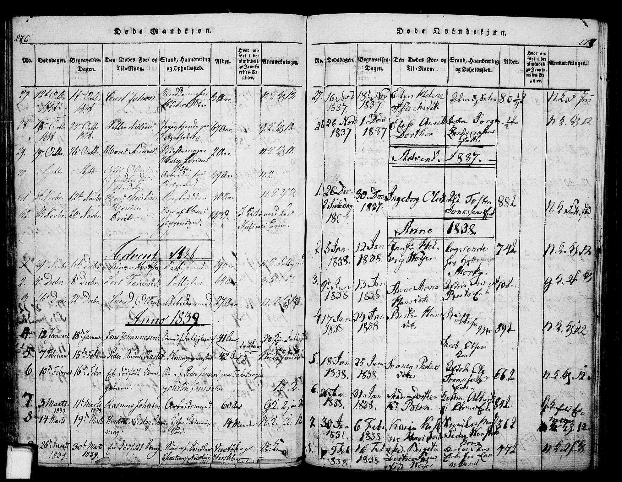 Skien kirkebøker, SAKO/A-302/G/Ga/L0002: Parish register (copy) no. 2, 1814-1842, p. 276-277