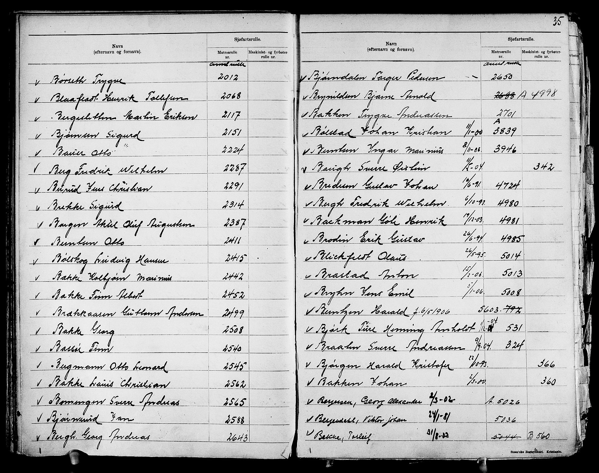 Drammen innrulleringsdistrikt, AV/SAKO-A-781/G/Ga/L0001: Navneregister til rullene, 1860-1948, p. 37