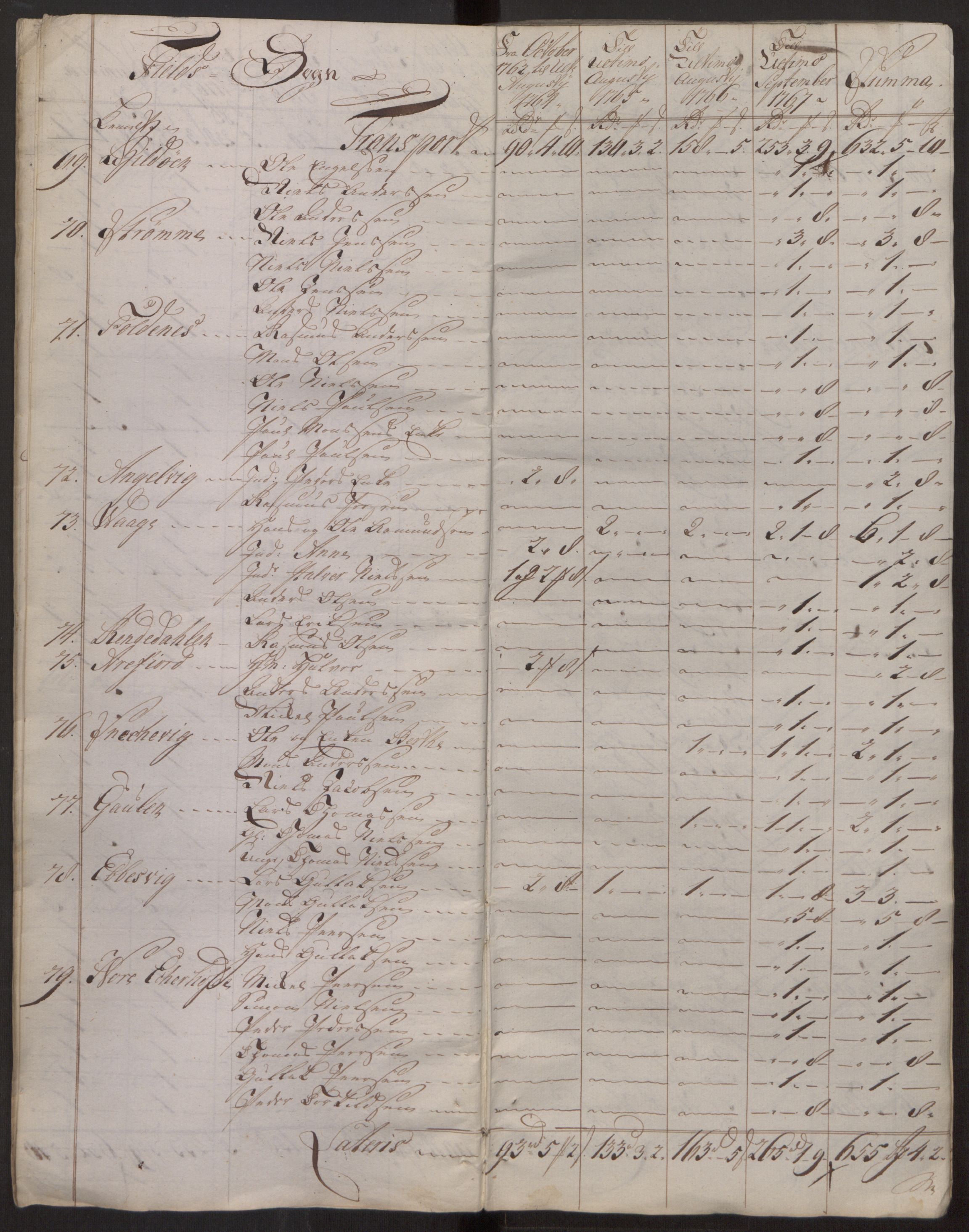 Rentekammeret inntil 1814, Reviderte regnskaper, Fogderegnskap, AV/RA-EA-4092/R51/L3304: Ekstraskatten Nordhordland og Voss, 1762-1772, p. 13