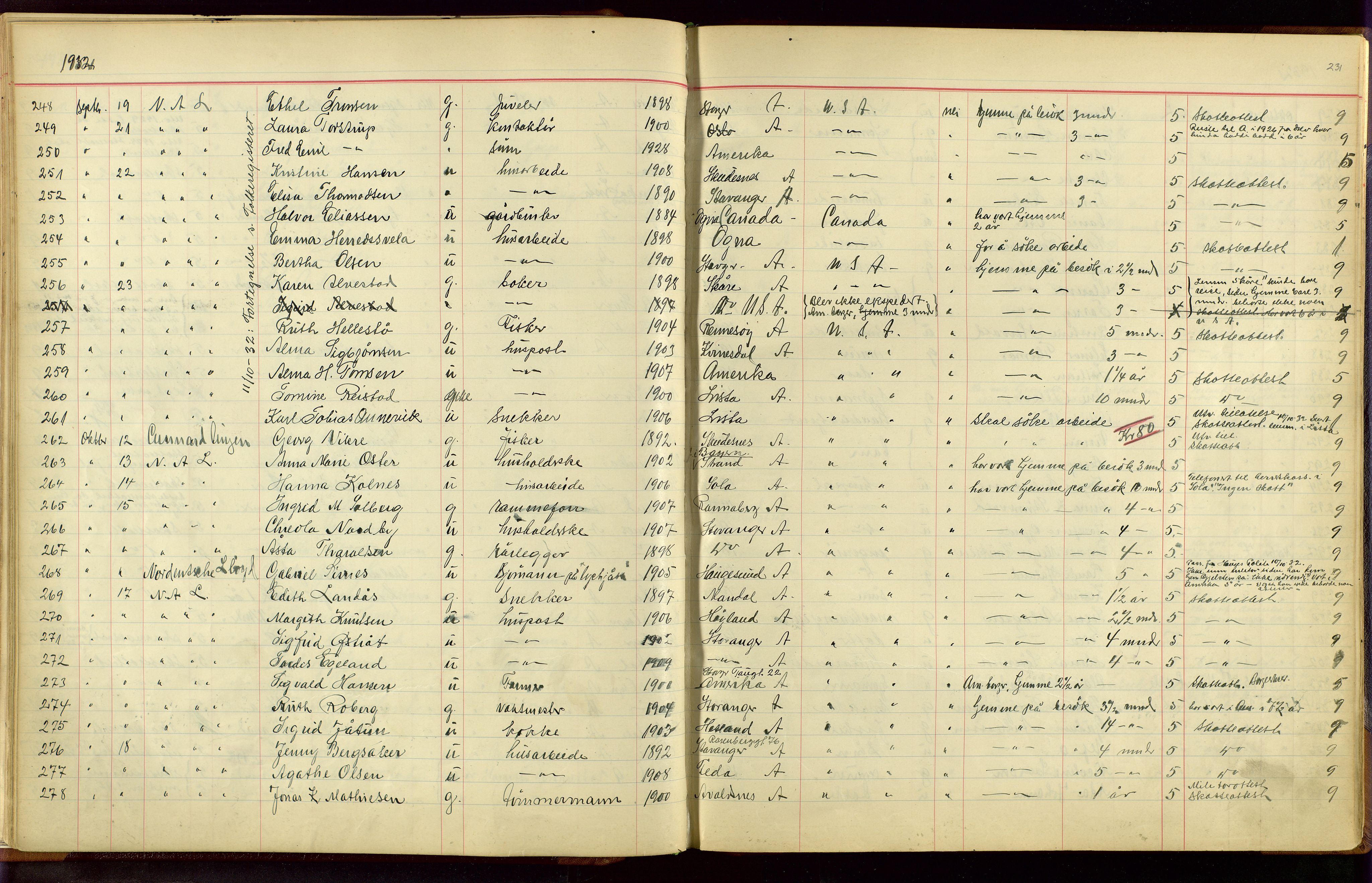 Stavanger politikammer, AV/SAST-A-100361/001/H/Hc/Hcc/L0001: Emigrantprotokoll, 1929-1955, p. 230-231