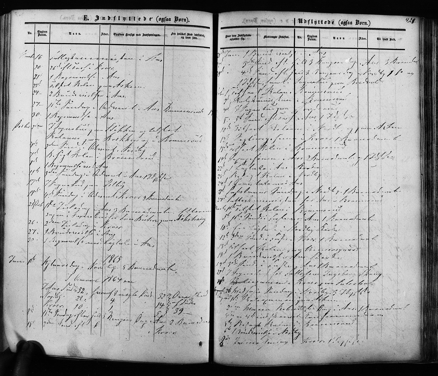 Ås prestekontor Kirkebøker, AV/SAO-A-10894/F/Fa/L0007: Parish register (official) no. I 7, 1854-1870, p. 428