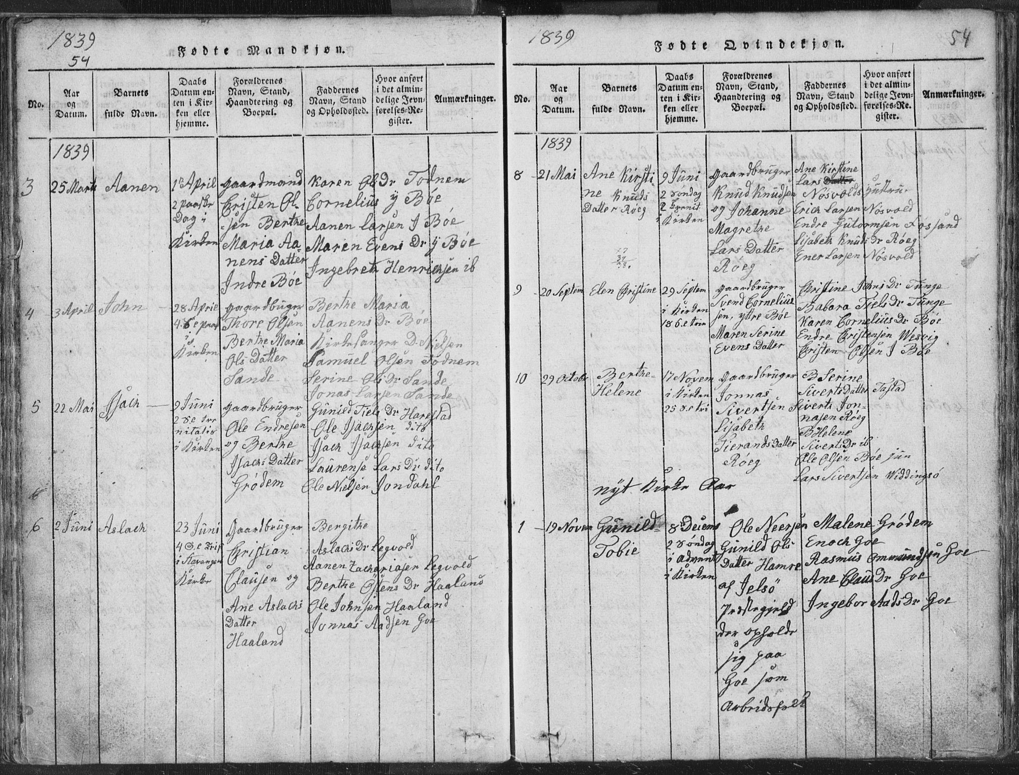 Hetland sokneprestkontor, SAST/A-101826/30/30BA/L0001: Parish register (official) no. A 1, 1816-1856, p. 54