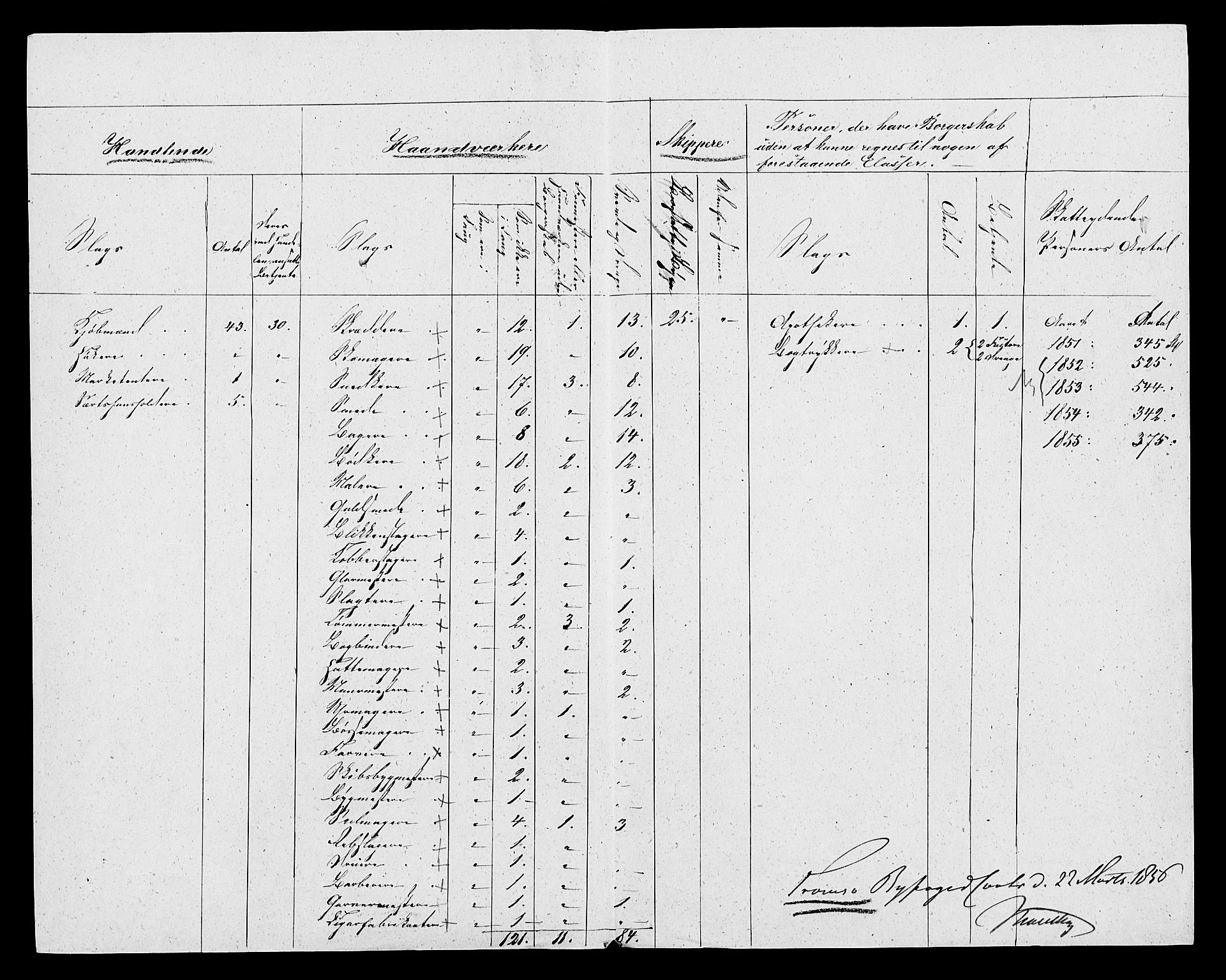 Statistisk sentralbyrå, Næringsøkonomiske emner, Generelt - Amtmennenes femårsberetninger, AV/RA-S-2233/F/Fa/L0008: --, 1846-1855, p. 493