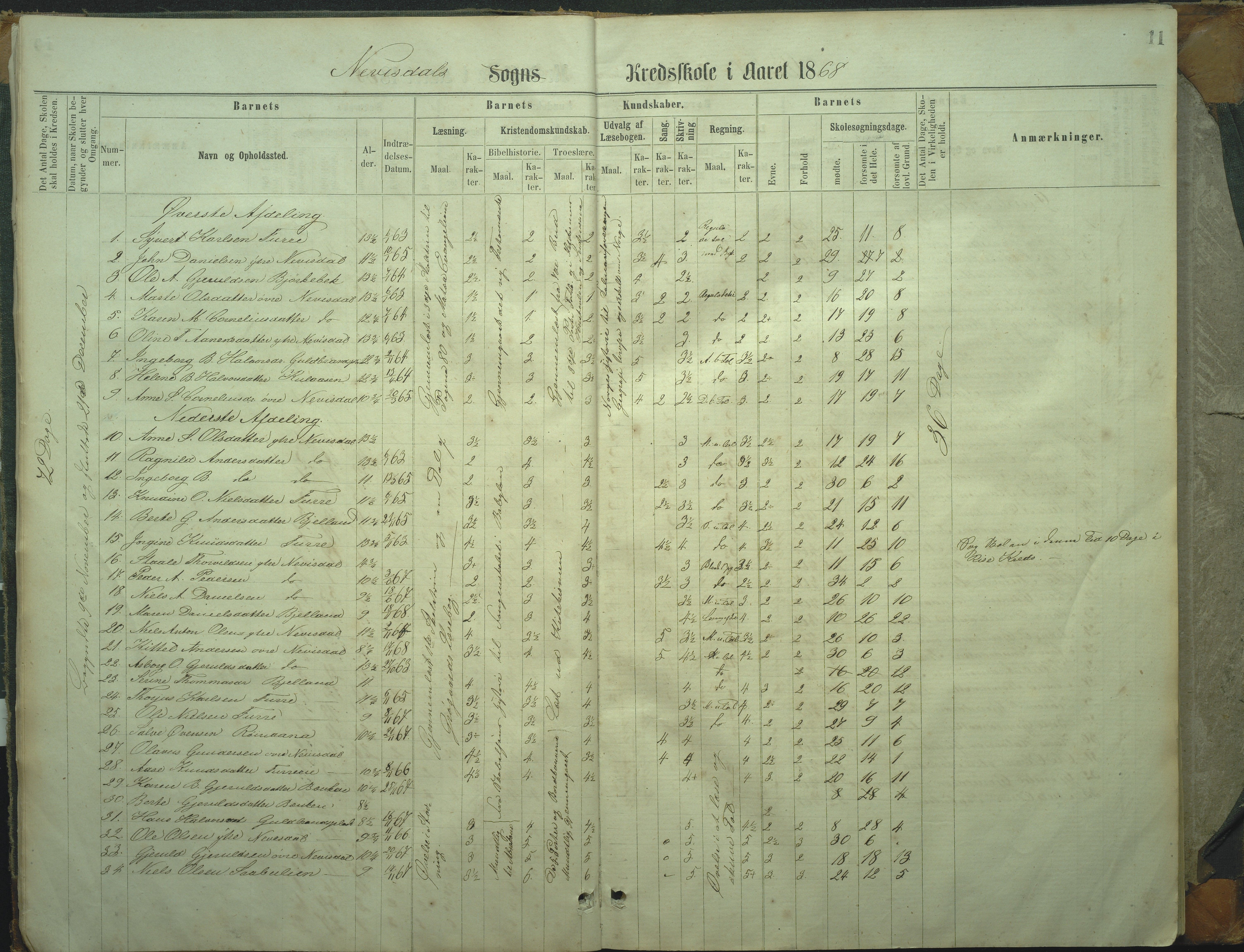 Øyestad kommune frem til 1979, AAKS/KA0920-PK/06/06I/L0002: Skoleprotokoll, 1864-1892, p. 11