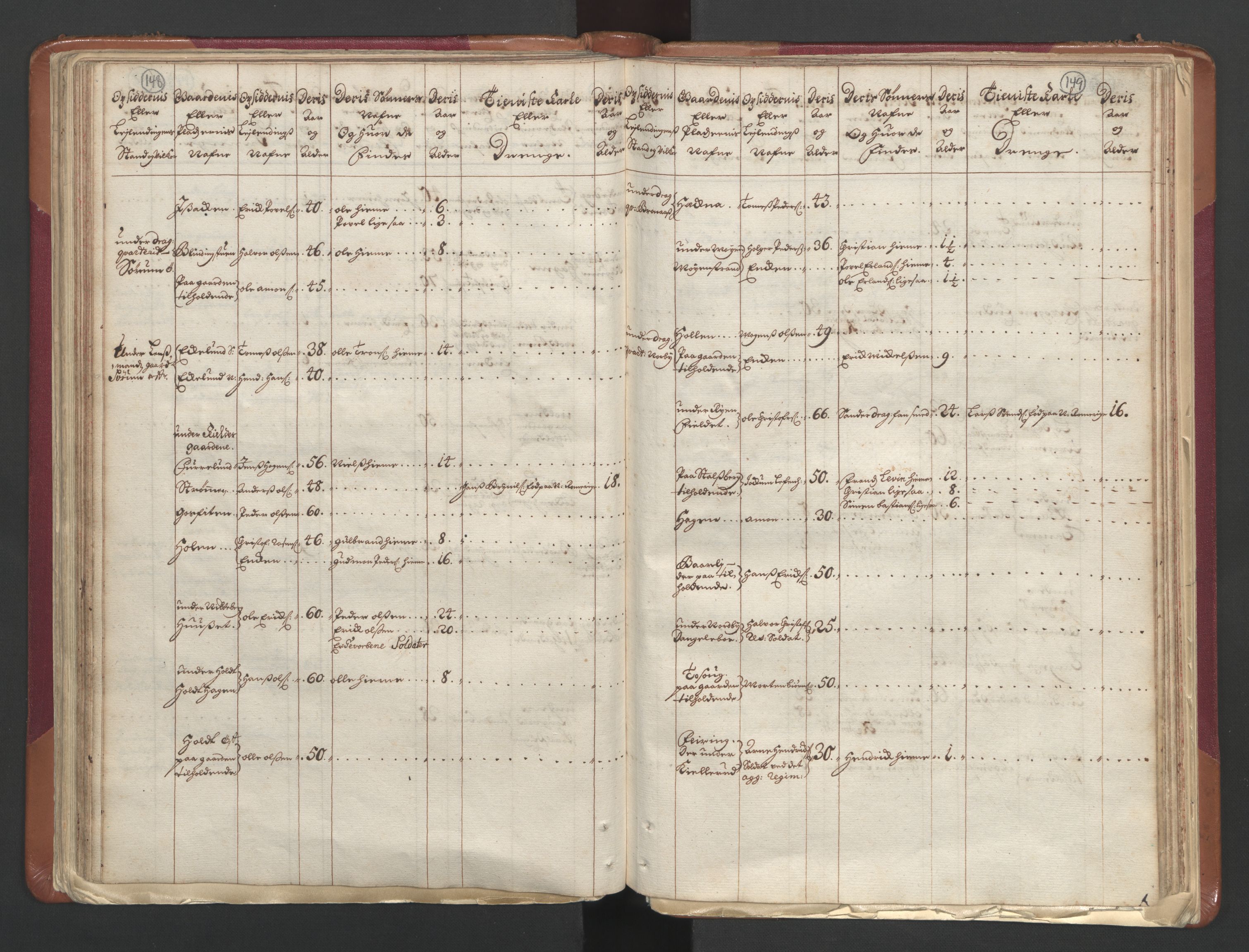 RA, Census (manntall) 1701, no. 1: Moss, Onsøy, Tune og Veme fogderi and Nedre Romerike fogderi, 1701, p. 148-149