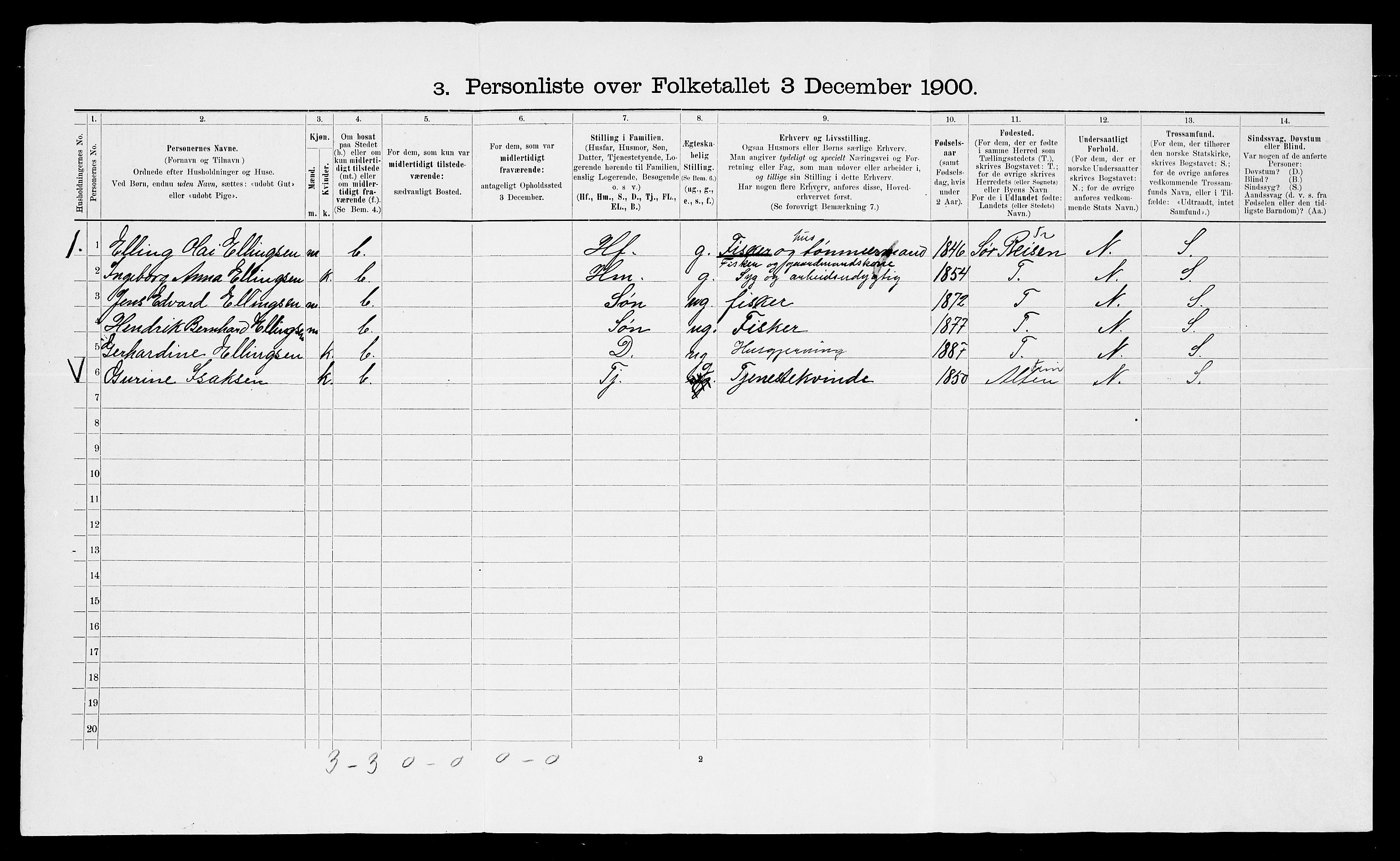 SATØ, 1900 census for Måsøy, 1900, p. 31