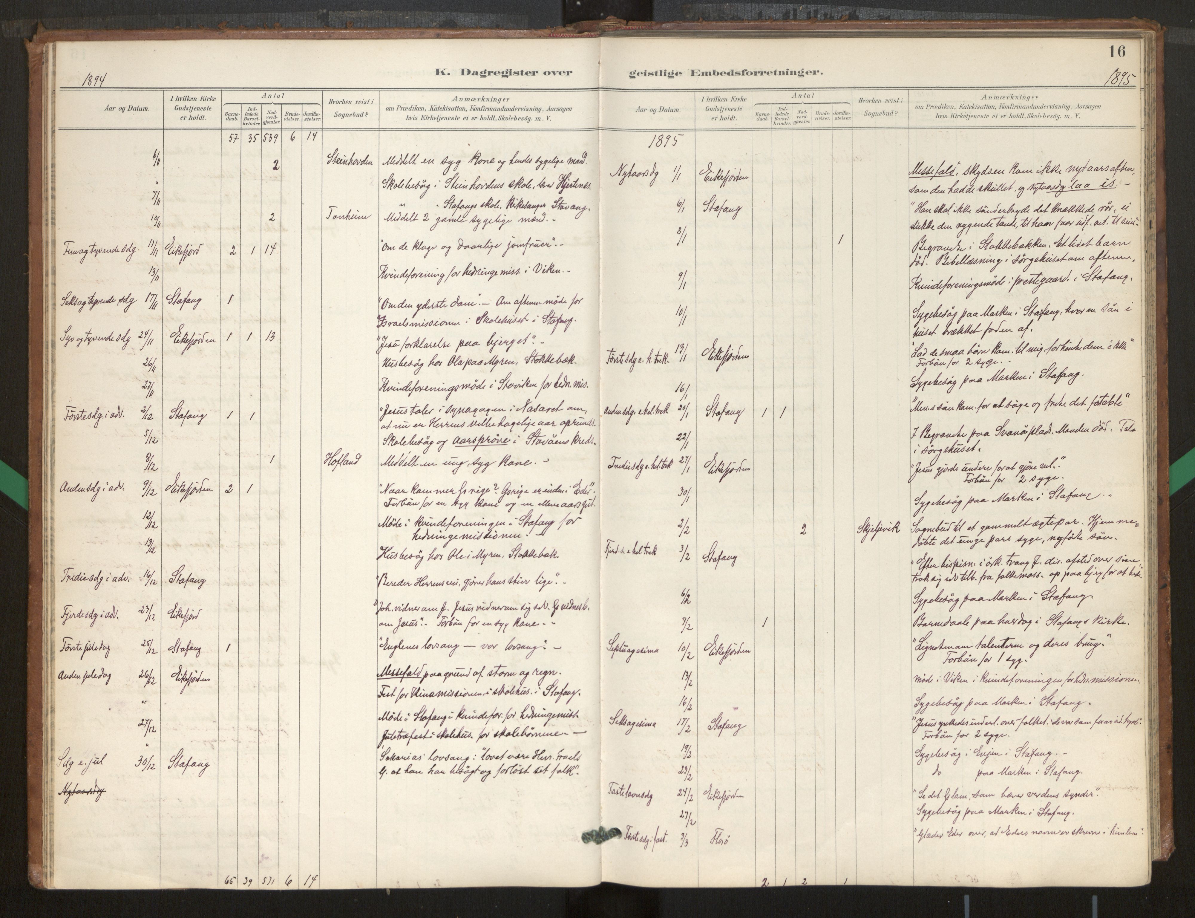 Kinn sokneprestembete, SAB/A-80801/H/Hac/L0001: Diary records no. 1, 1889-1950, p. 16