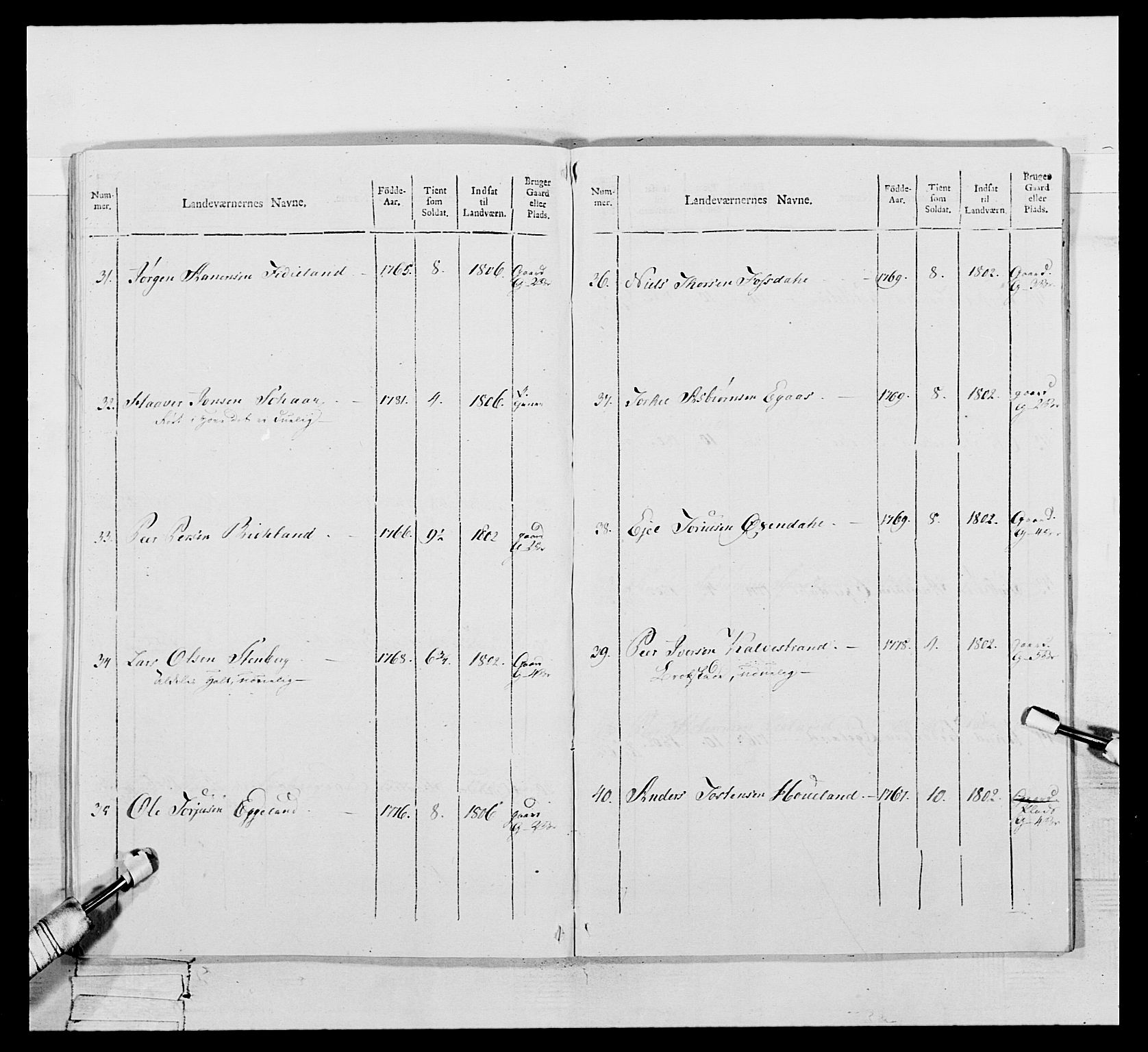 Generalitets- og kommissariatskollegiet, Det kongelige norske kommissariatskollegium, AV/RA-EA-5420/E/Eh/L0111: Vesterlenske nasjonale infanteriregiment, 1810, p. 475