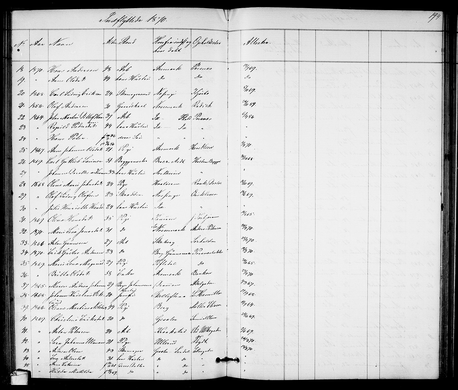 Halden prestekontor Kirkebøker, AV/SAO-A-10909/G/Ga/L0007: Parish register (copy) no. 7, 1869-1884, p. 194