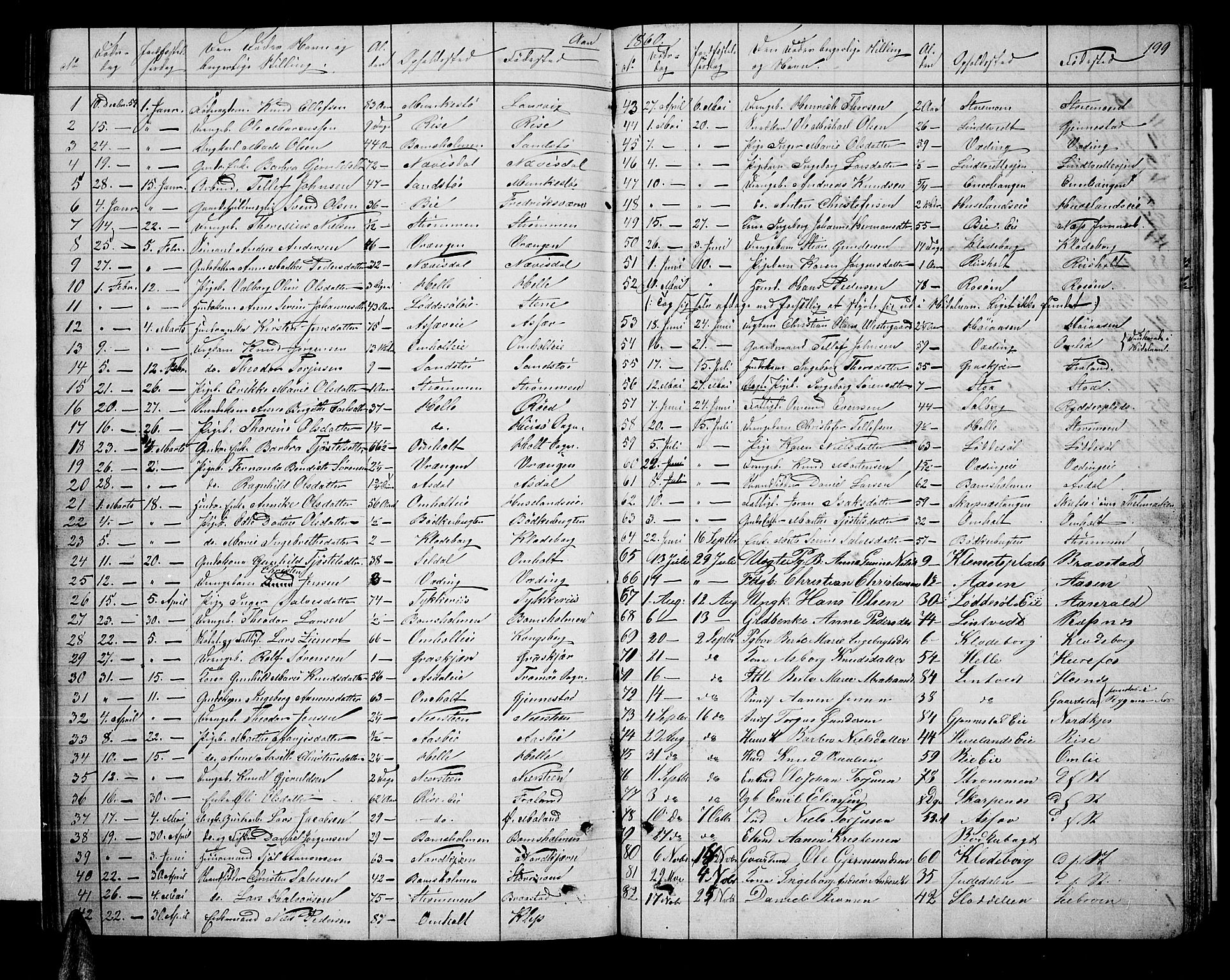 Øyestad sokneprestkontor, SAK/1111-0049/F/Fb/L0007: Parish register (copy) no. B 7, 1854-1872, p. 199