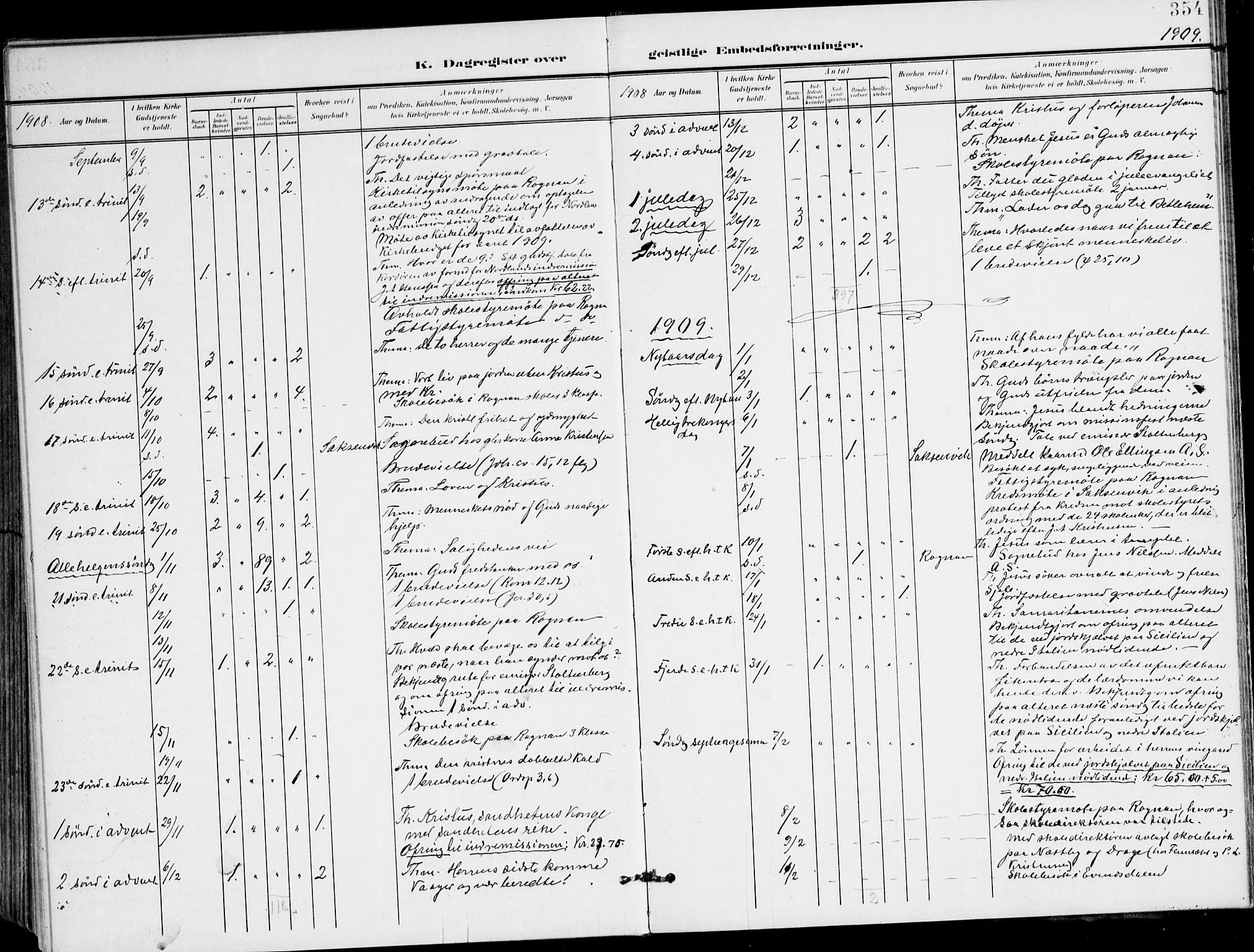 Ministerialprotokoller, klokkerbøker og fødselsregistre - Nordland, AV/SAT-A-1459/847/L0672: Parish register (official) no. 847A12, 1902-1919, p. 354