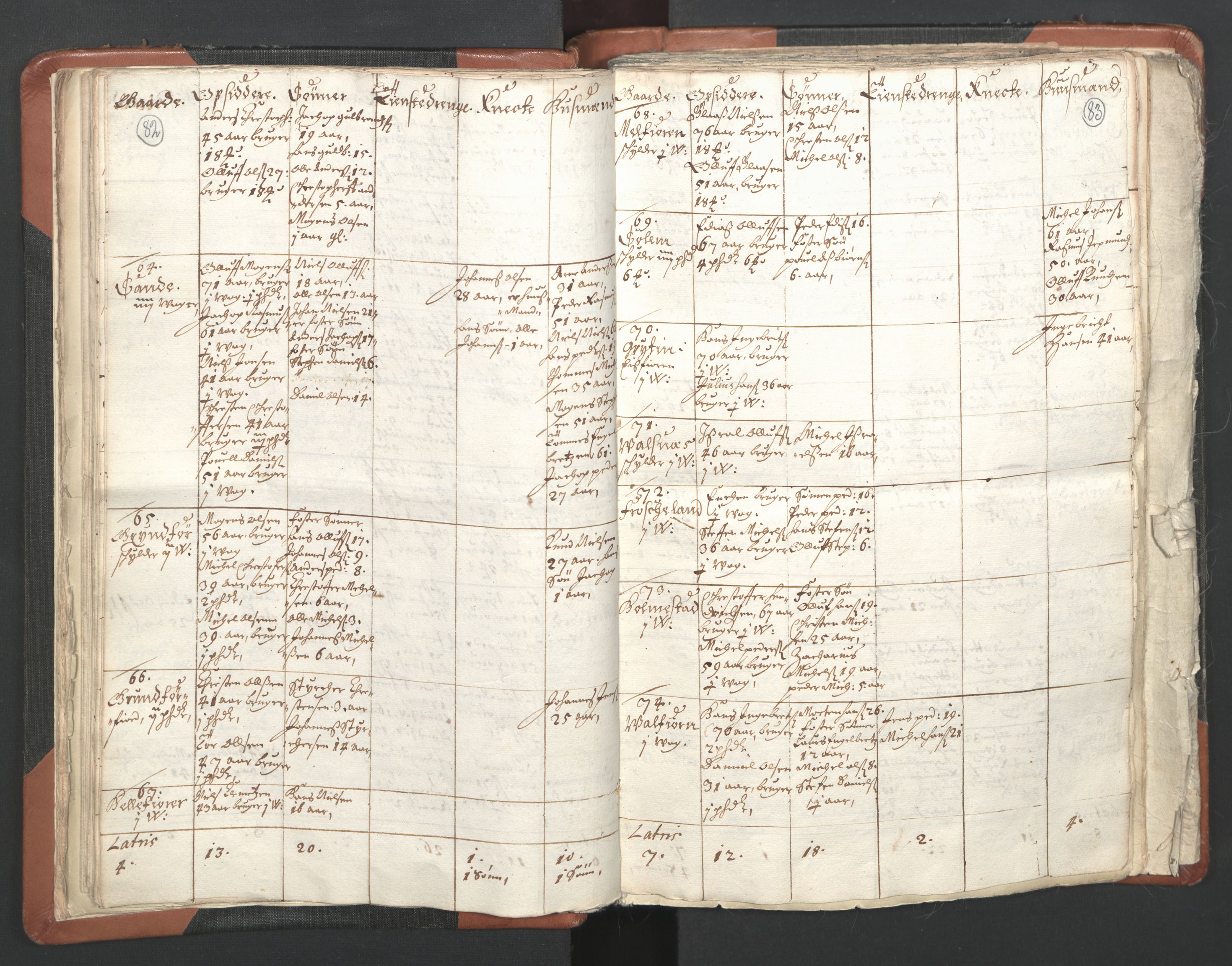 RA, Vicar's Census 1664-1666, no. 36: Lofoten and Vesterålen deanery, Senja deanery and Troms deanery, 1664-1666, p. 82-83
