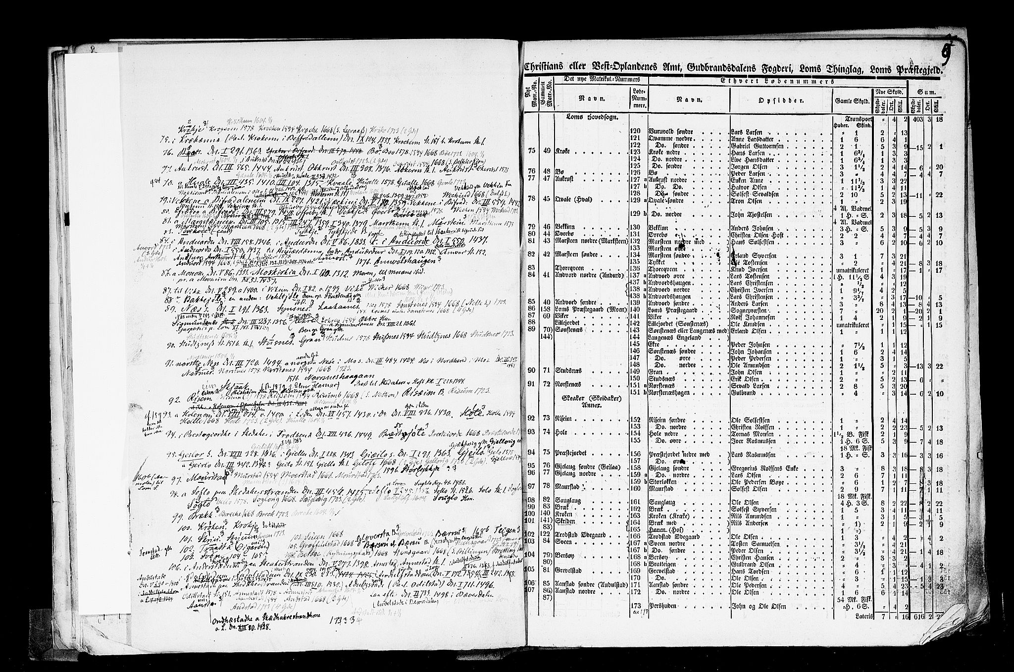 Rygh, AV/RA-PA-0034/F/Fb/L0004: Matrikkelen for 1838 - Christians amt (Oppland fylke), 1838, p. 9a