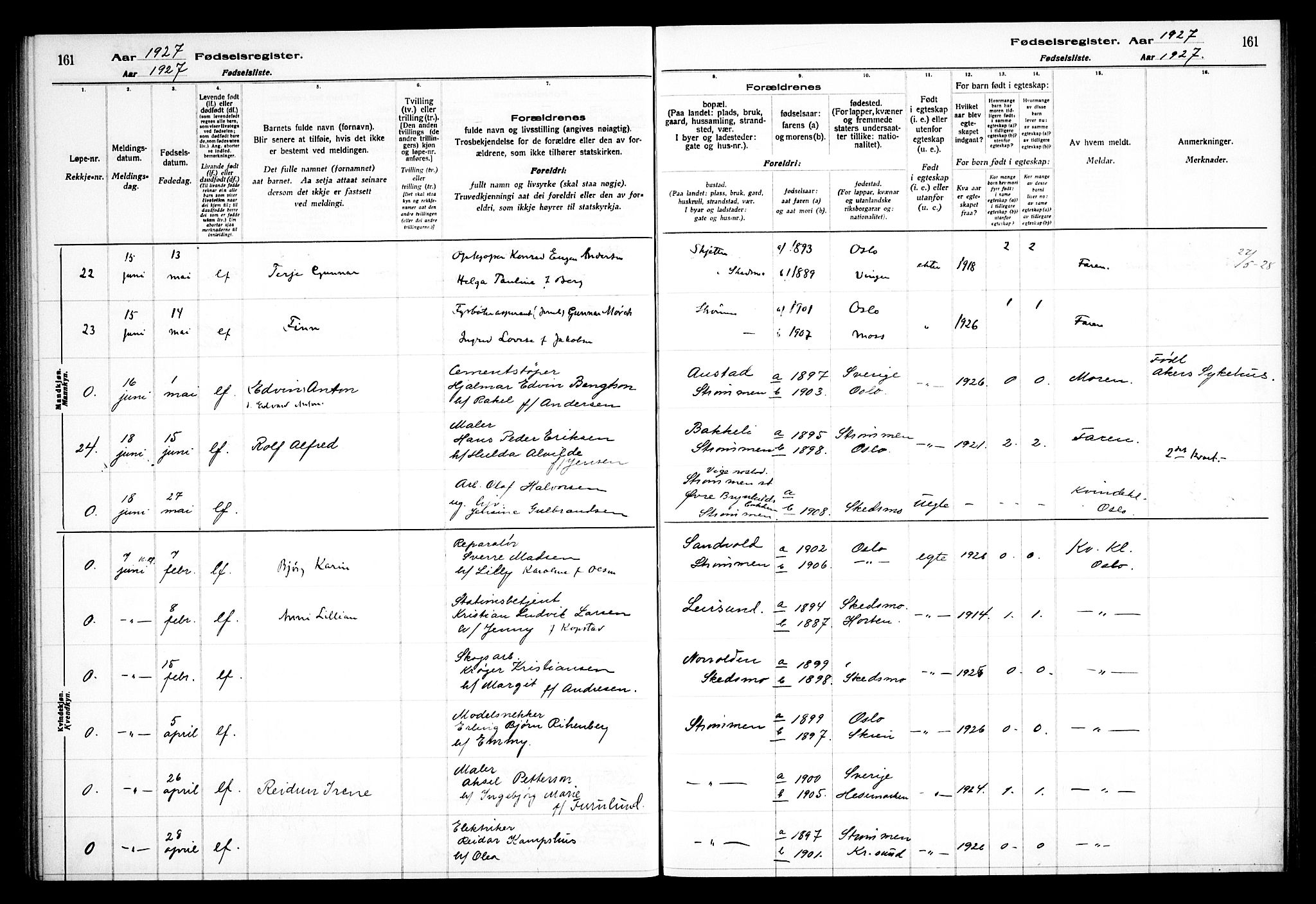 Skedsmo prestekontor Kirkebøker, AV/SAO-A-10033a/J/Ja/L0001: Birth register no. I 1, 1916-1931, p. 161