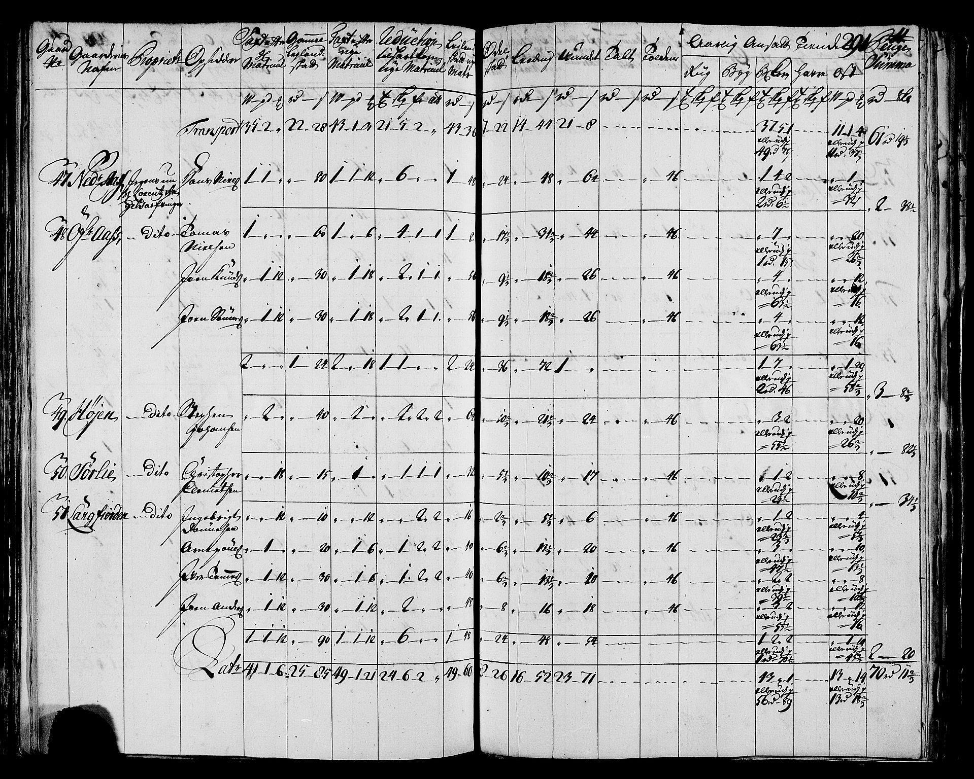 Rentekammeret inntil 1814, Realistisk ordnet avdeling, AV/RA-EA-4070/N/Nb/Nbf/L0171: Helgeland matrikkelprotokoll, 1723, p. 295