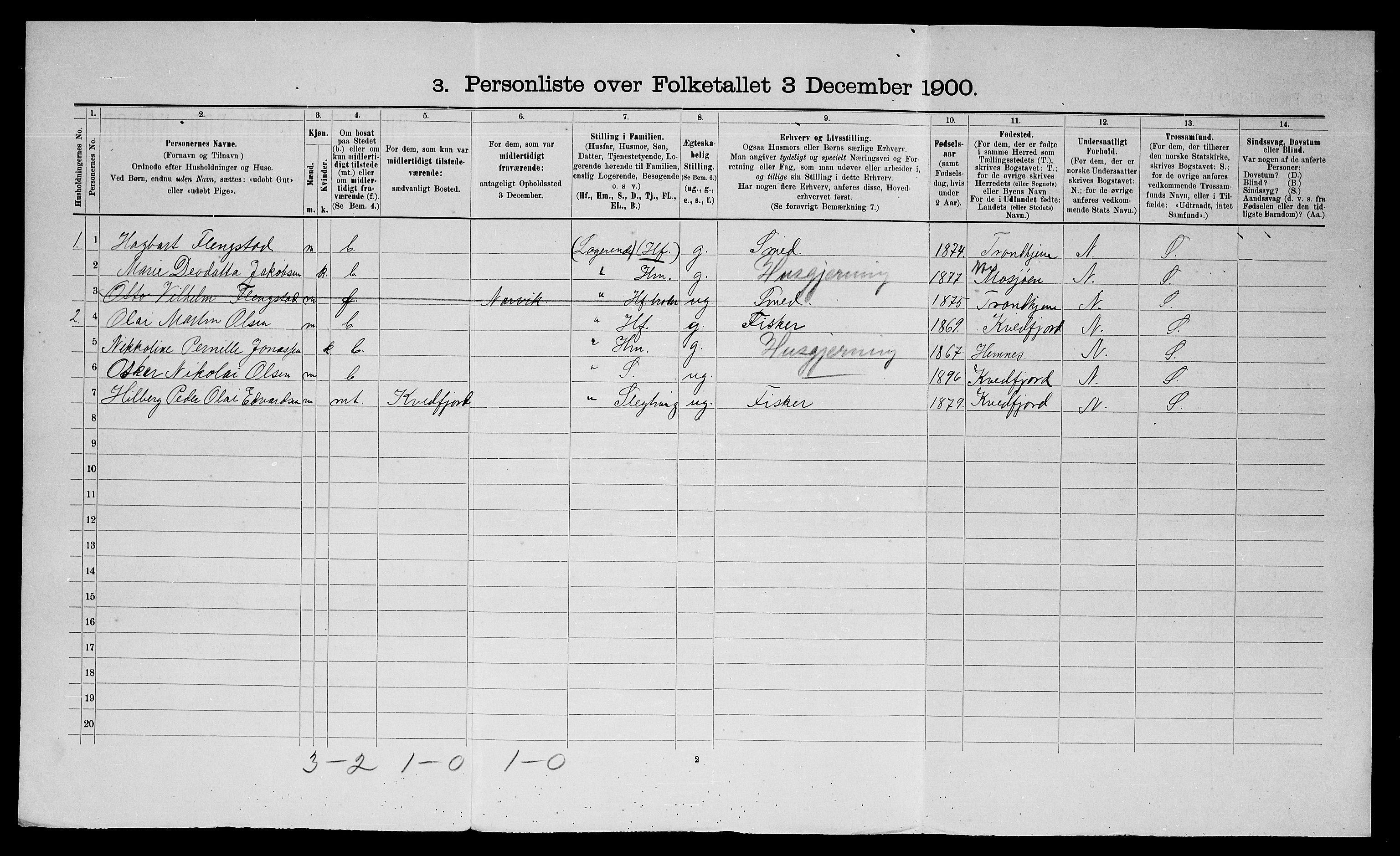 SATØ, 1900 census for Trondenes, 1900, p. 1730