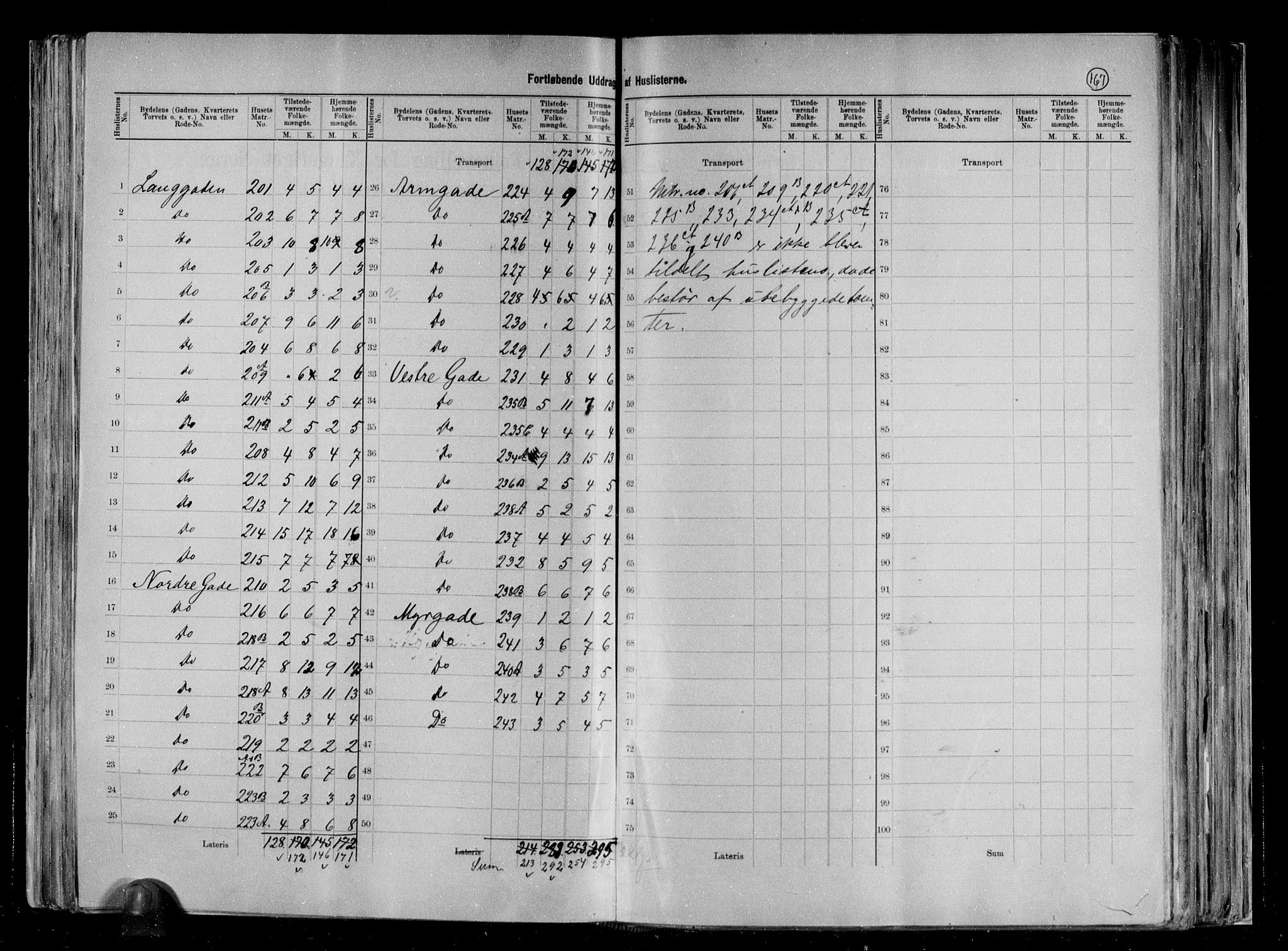 RA, 1891 census for 0706 Sandefjord, 1891, p. 15