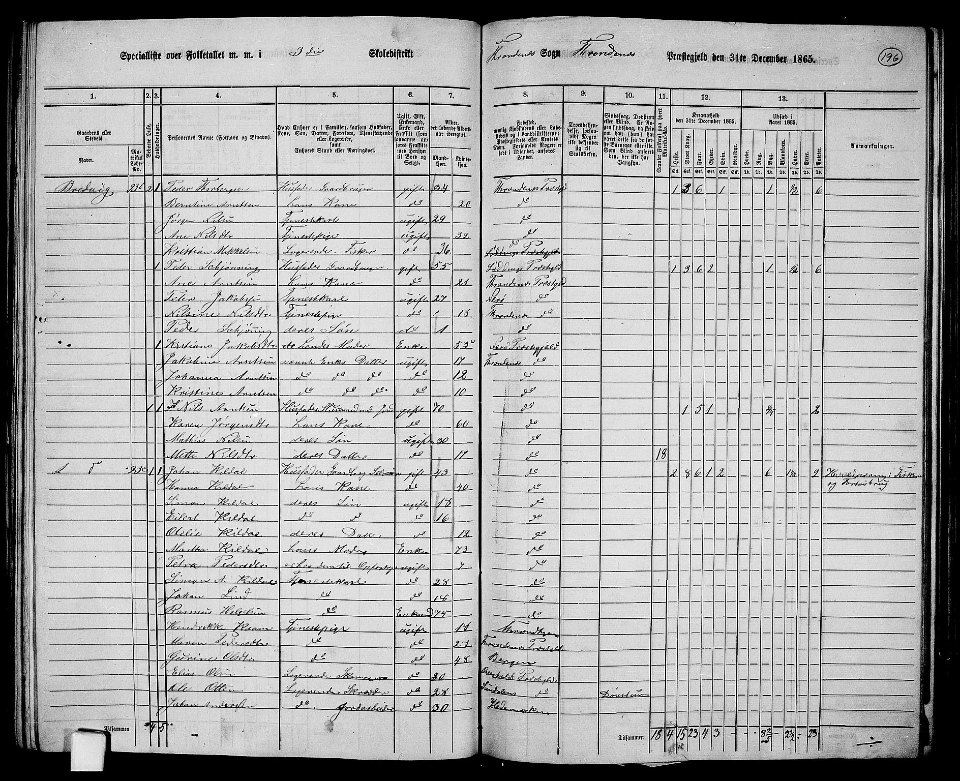 RA, 1865 census for Trondenes, 1865, p. 84
