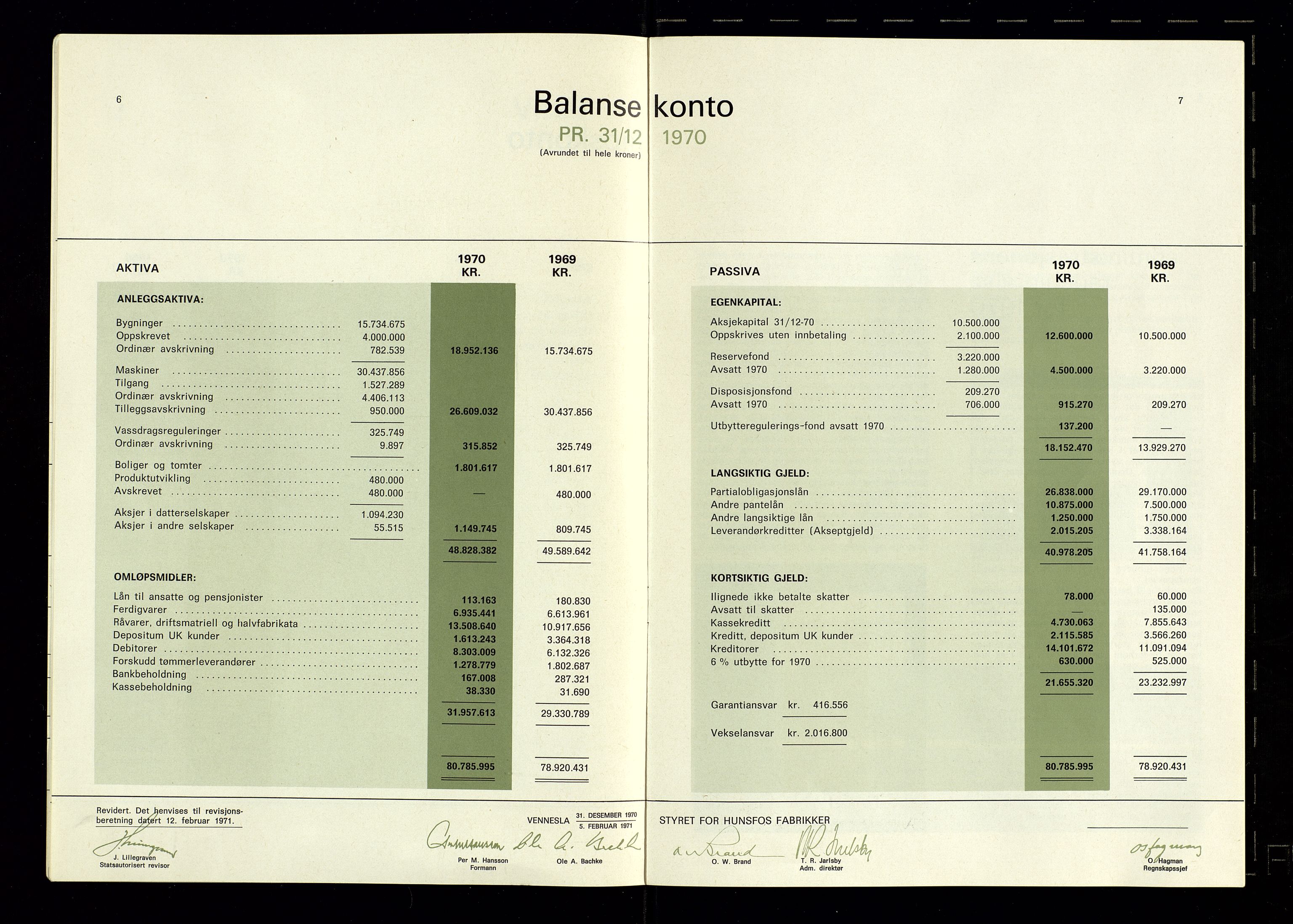 Hunsfos fabrikker, AV/SAK-D/1440/01/L0001/0003: Vedtekter, anmeldelser og årsberetninger / Årsberetninger og regnskap, 1918-1989, p. 324