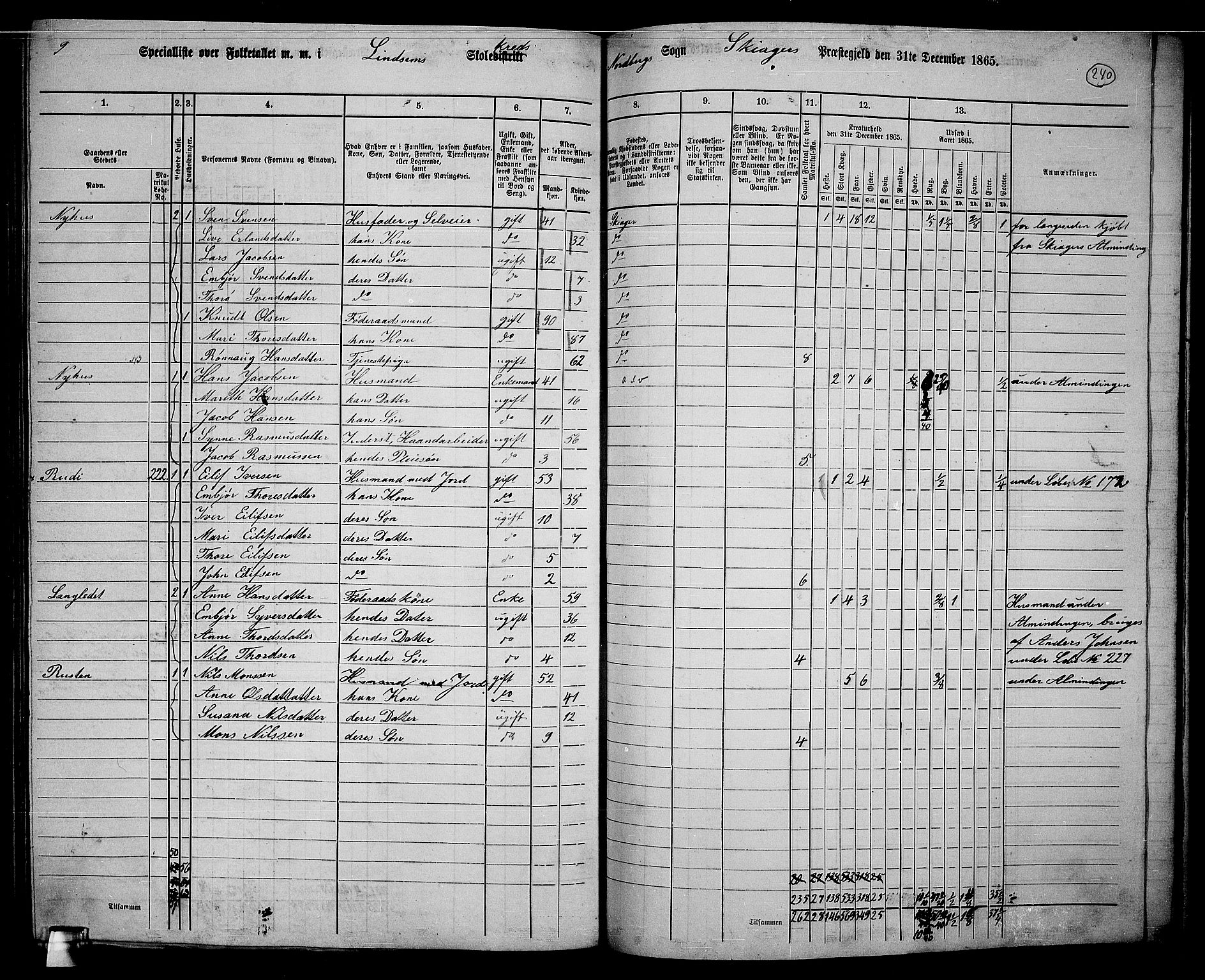 RA, 1865 census for Skjåk, 1865, p. 87