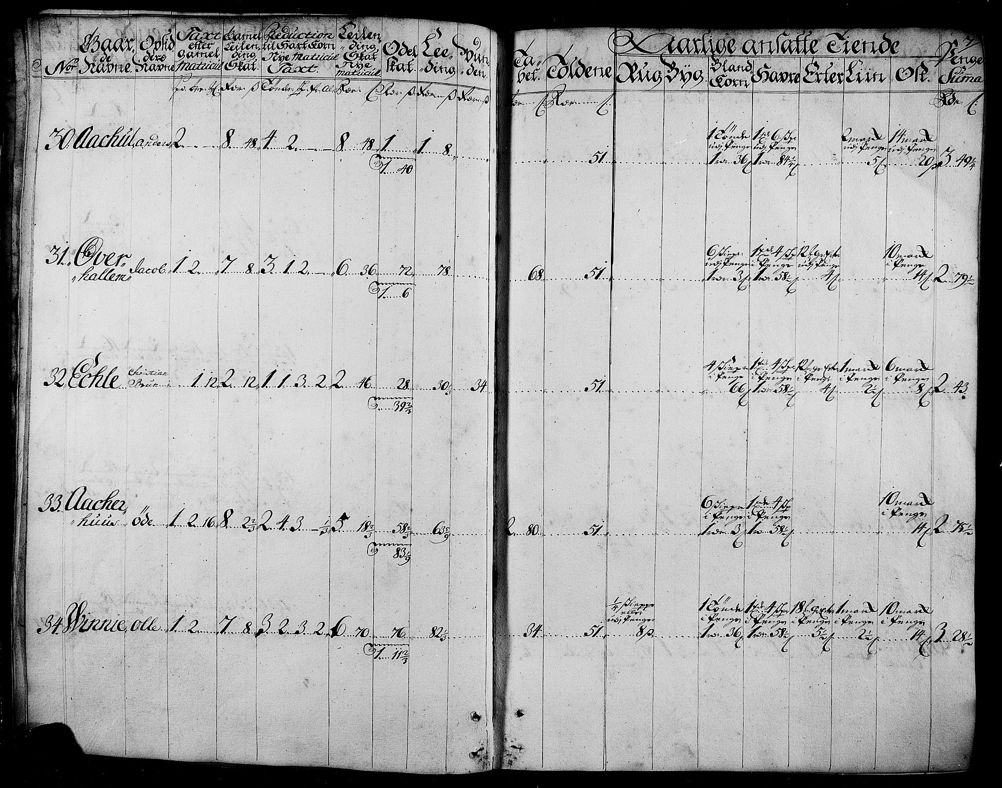 Rentekammeret inntil 1814, Realistisk ordnet avdeling, AV/RA-EA-4070/N/Nb/Nbf/L0165: Stjørdal og Verdal matrikkelprotokoll, 1723, p. 8