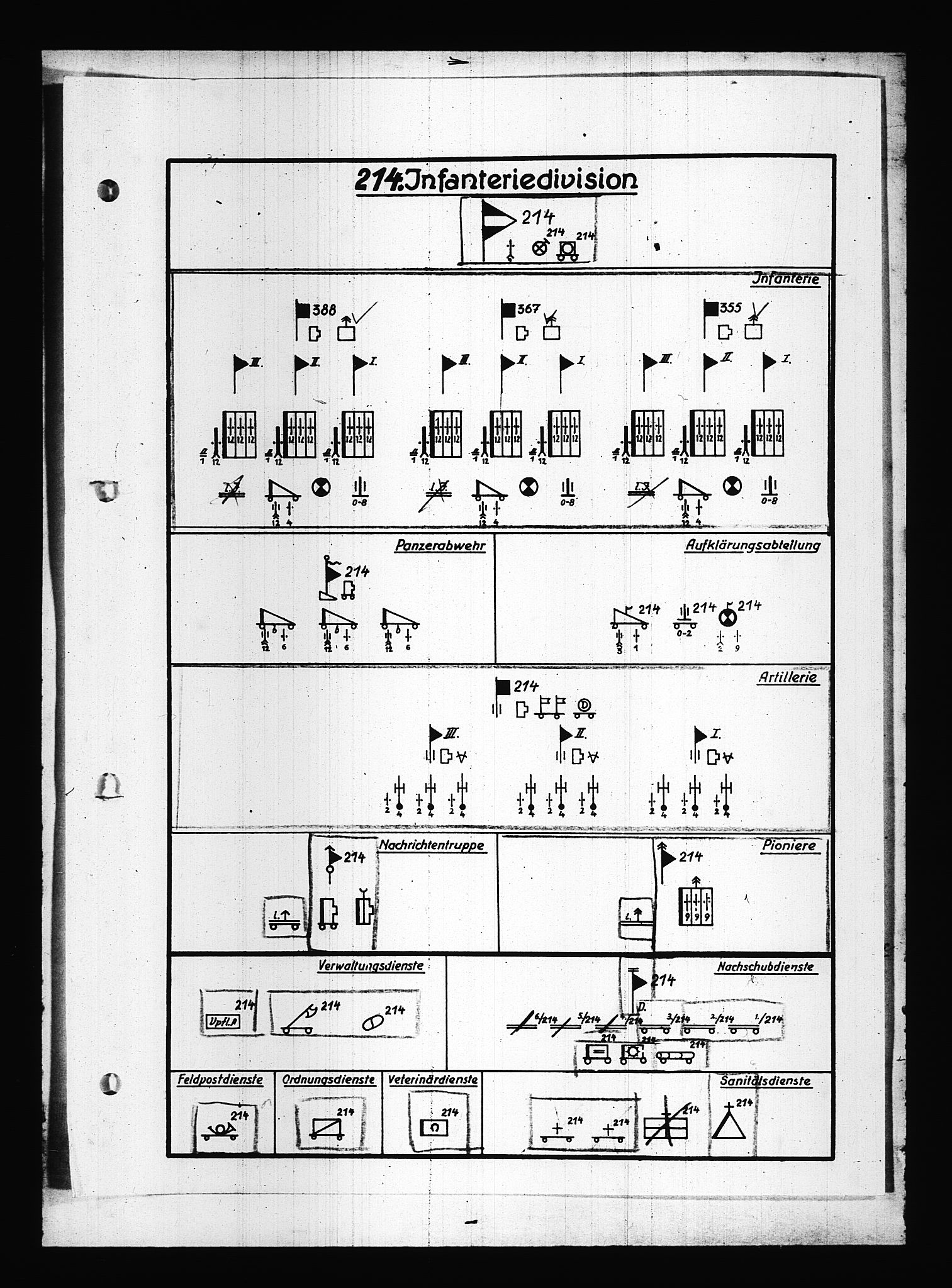 Documents Section, AV/RA-RAFA-2200/V/L0083: Amerikansk mikrofilm "Captured German Documents".
Box No. 722.  FKA jnr. 615/1954., 1940, p. 484