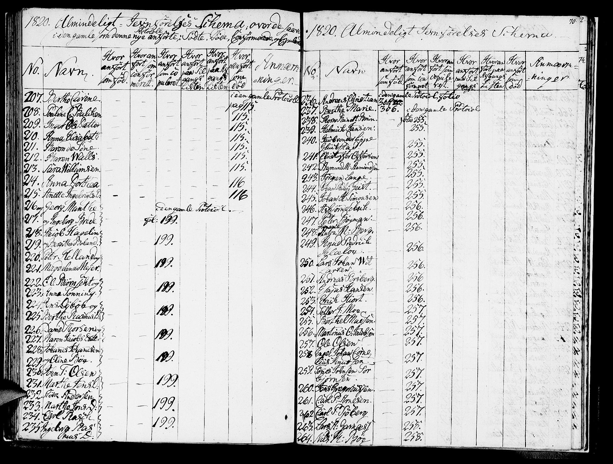 Domkirken sokneprestembete, SAB/A-74801/H/Haa/L0011: Parish register (official) no. A 11, 1820-1821, p. 70