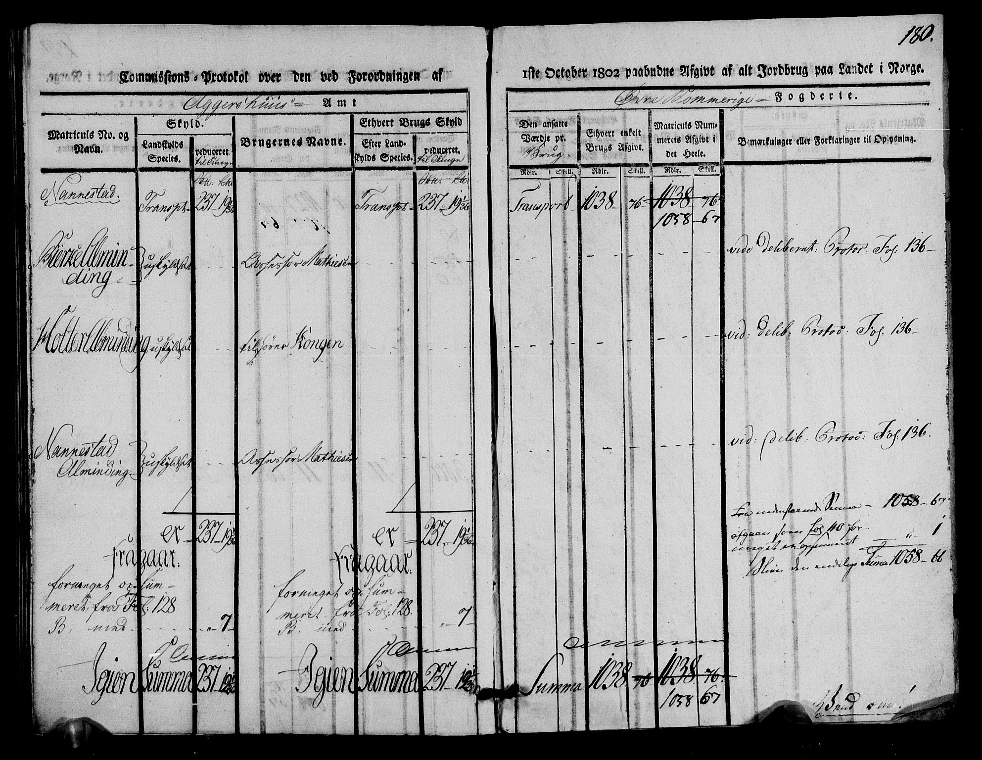 Rentekammeret inntil 1814, Realistisk ordnet avdeling, AV/RA-EA-4070/N/Ne/Nea/L0021: Øvre Romerike fogderi. Kommisjonsprotokoll for Ullensaker og Nannestad prestegjeld, 1803, p. 182