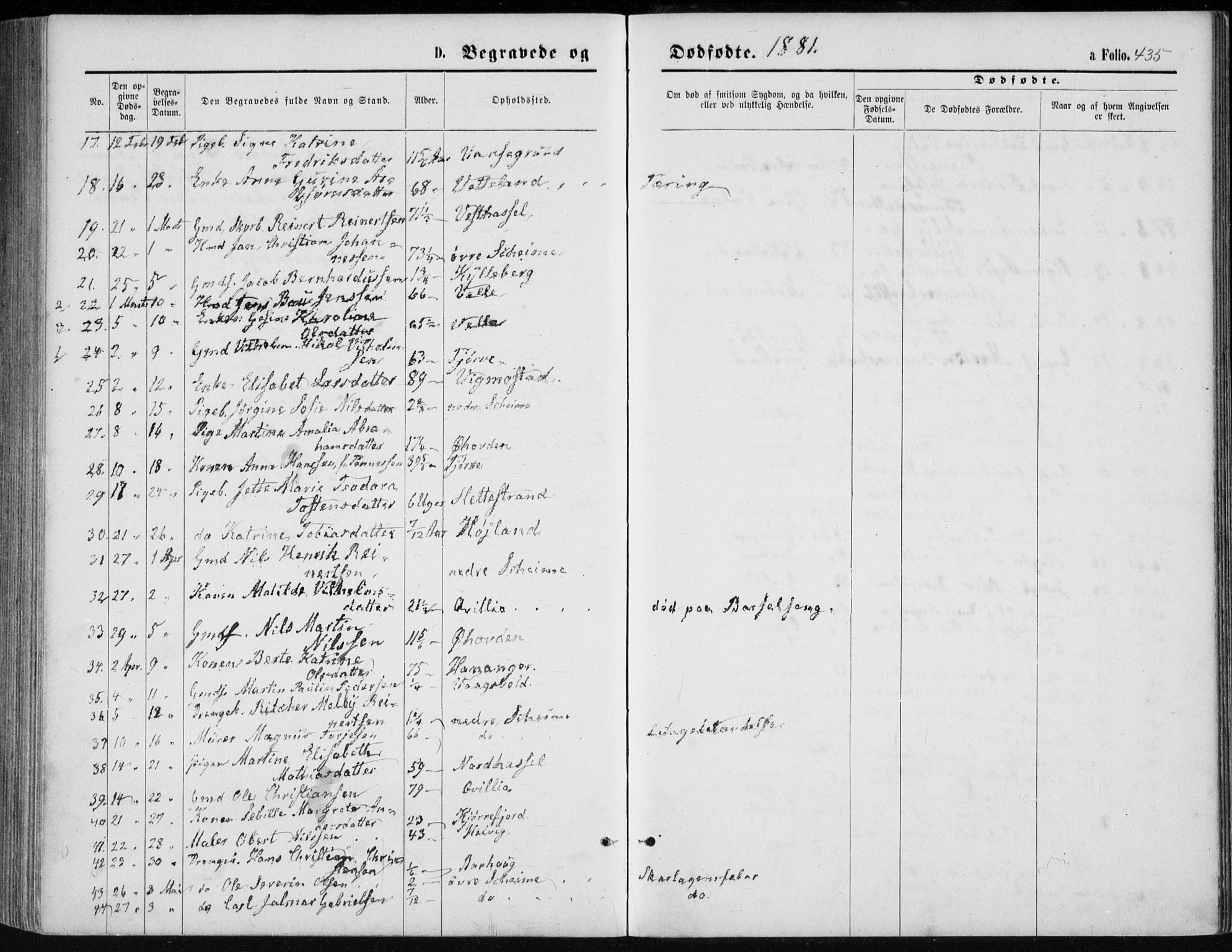 Lista sokneprestkontor, AV/SAK-1111-0027/F/Fb/L0004: Parish register (copy) no. B 4, 1877-1891, p. 435