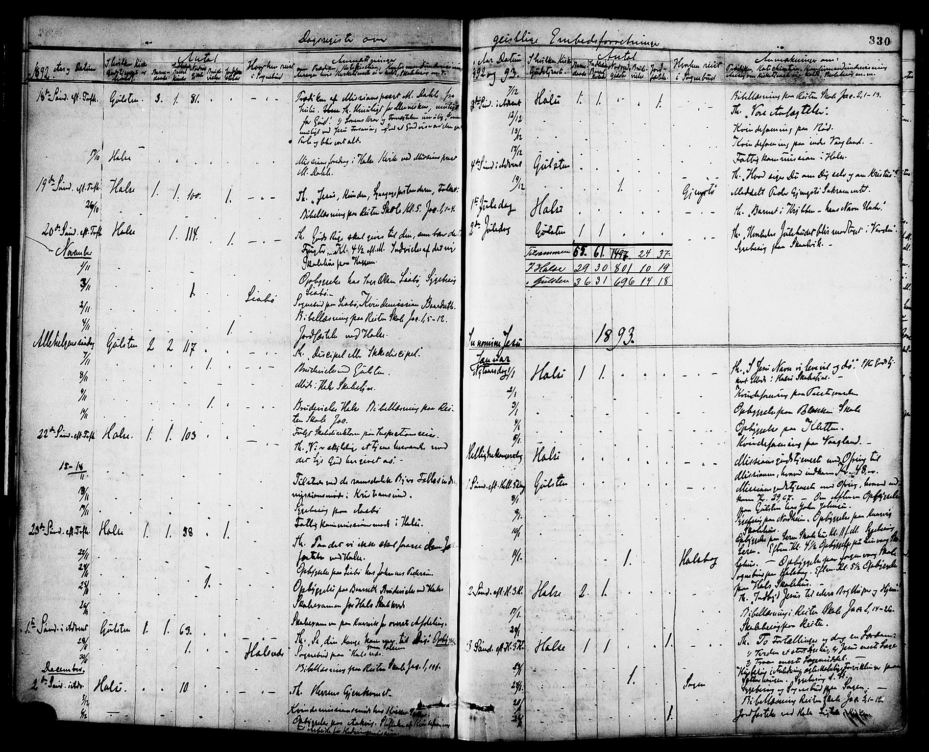 Ministerialprotokoller, klokkerbøker og fødselsregistre - Møre og Romsdal, SAT/A-1454/576/L0885: Parish register (official) no. 576A03, 1880-1898, p. 330