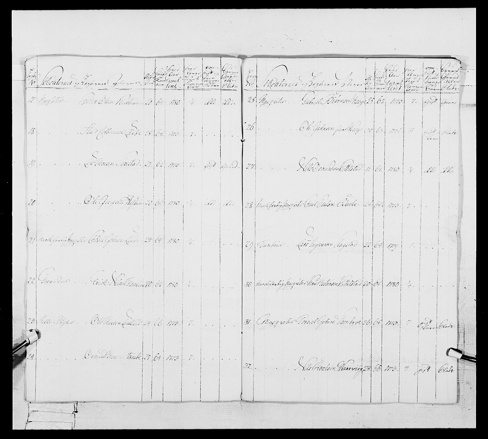 Generalitets- og kommissariatskollegiet, Det kongelige norske kommissariatskollegium, AV/RA-EA-5420/E/Eh/L0106: 2. Vesterlenske nasjonale infanteriregiment, 1774-1780, p. 540