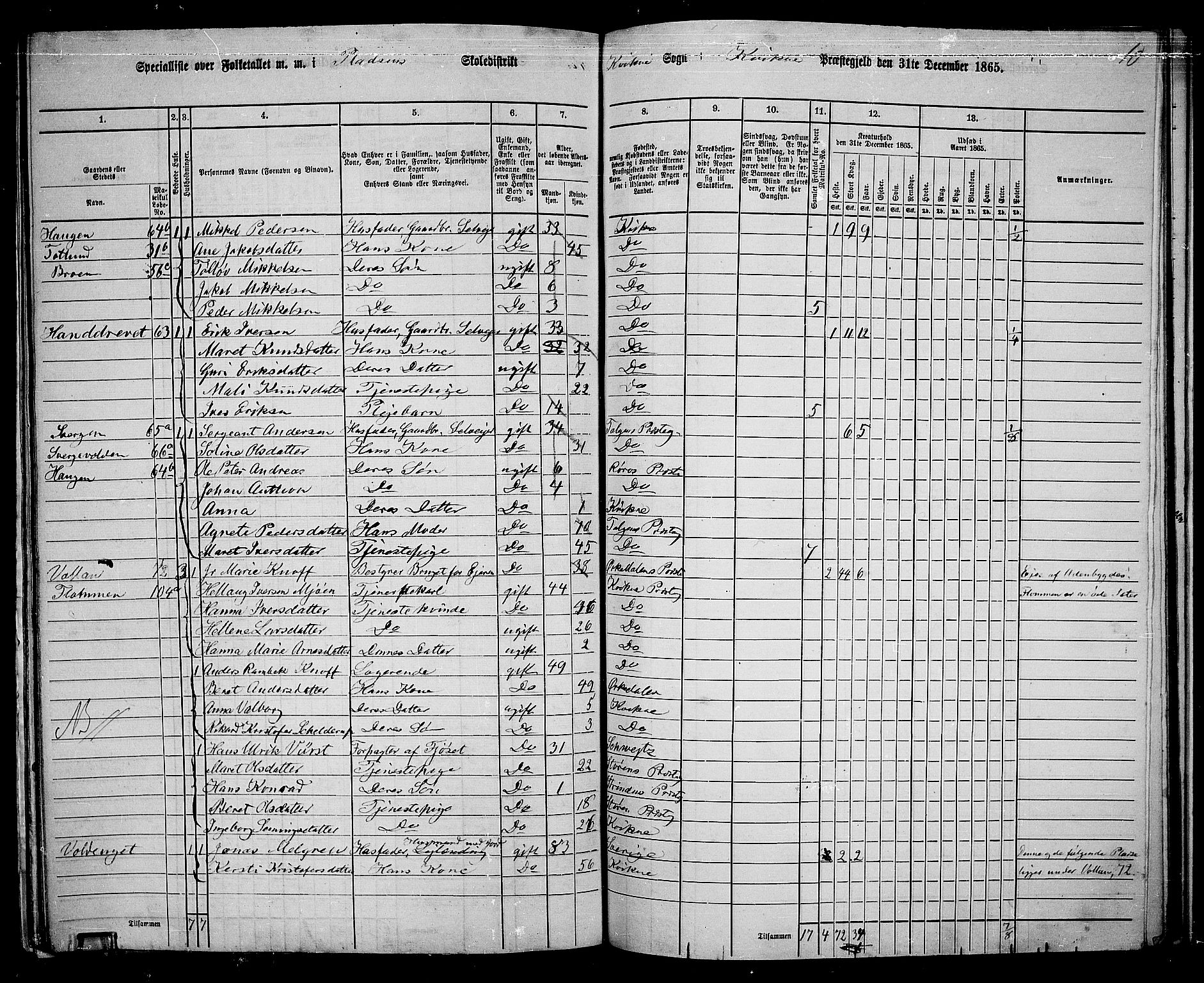 RA, 1865 census for Kvikne, 1865, p. 24