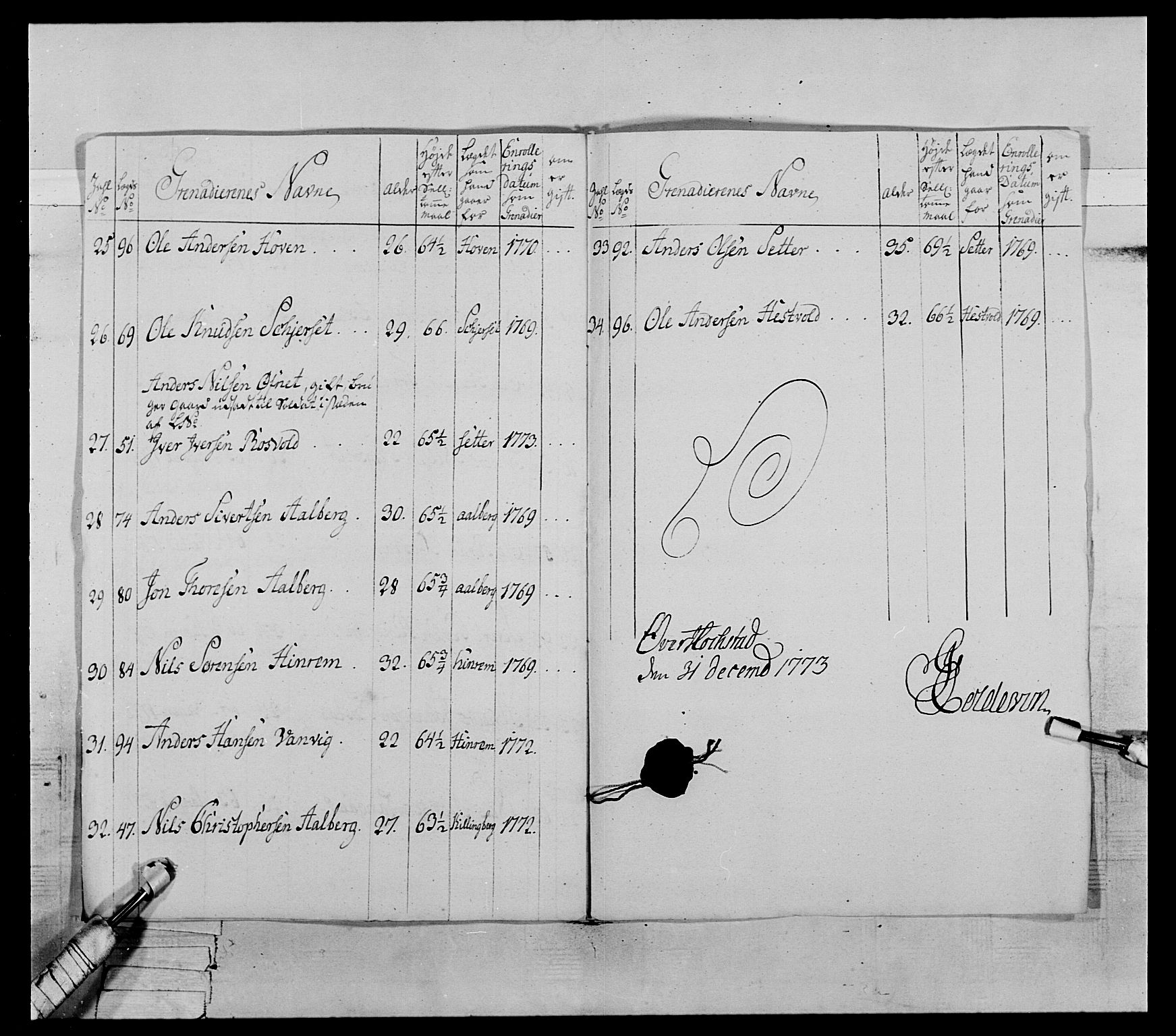 Generalitets- og kommissariatskollegiet, Det kongelige norske kommissariatskollegium, AV/RA-EA-5420/E/Eh/L0072: 1. Trondheimske nasjonale infanteriregiment, 1773, p. 234